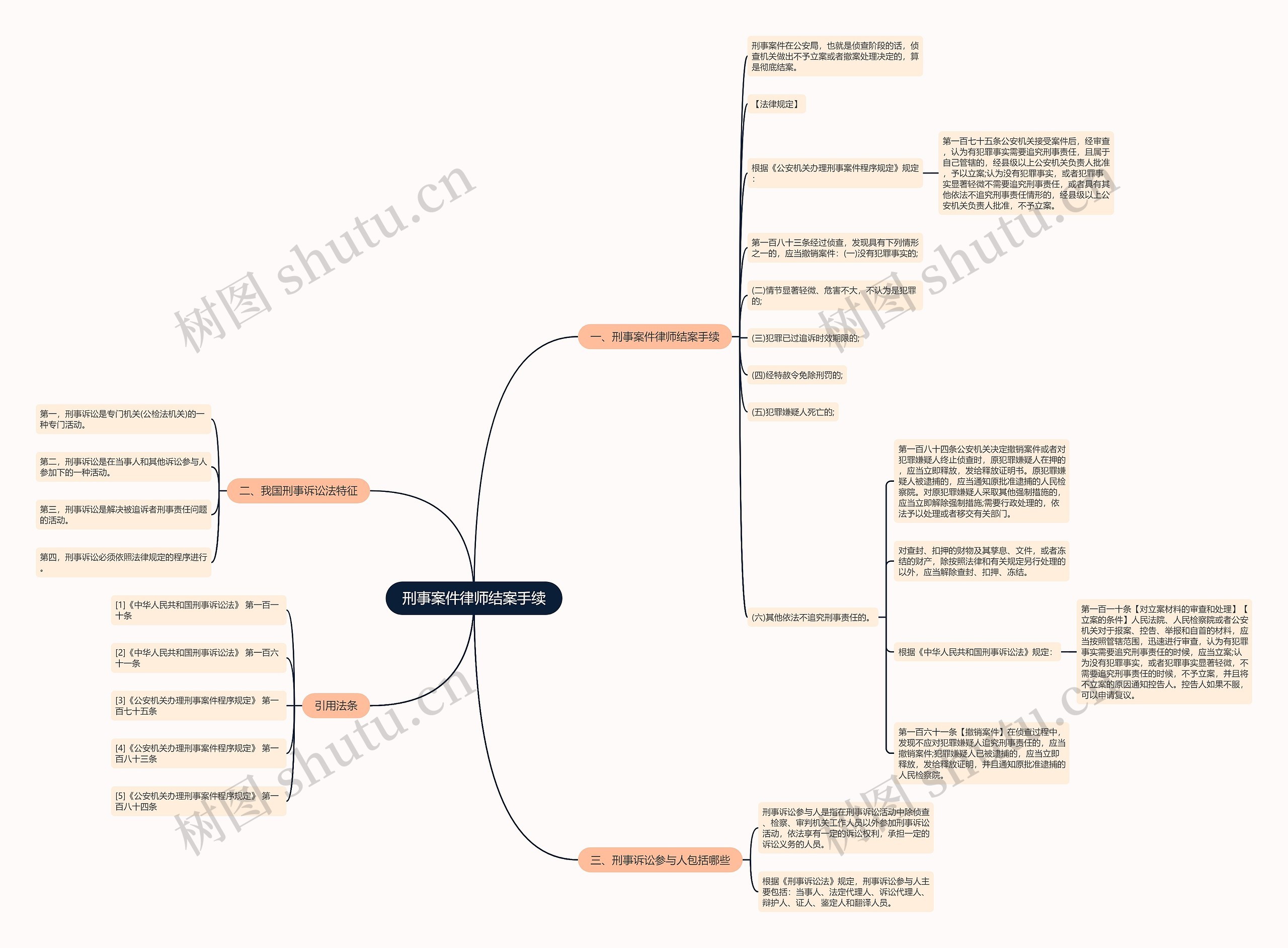 刑事案件律师结案手续 刑事案件律师结案手续