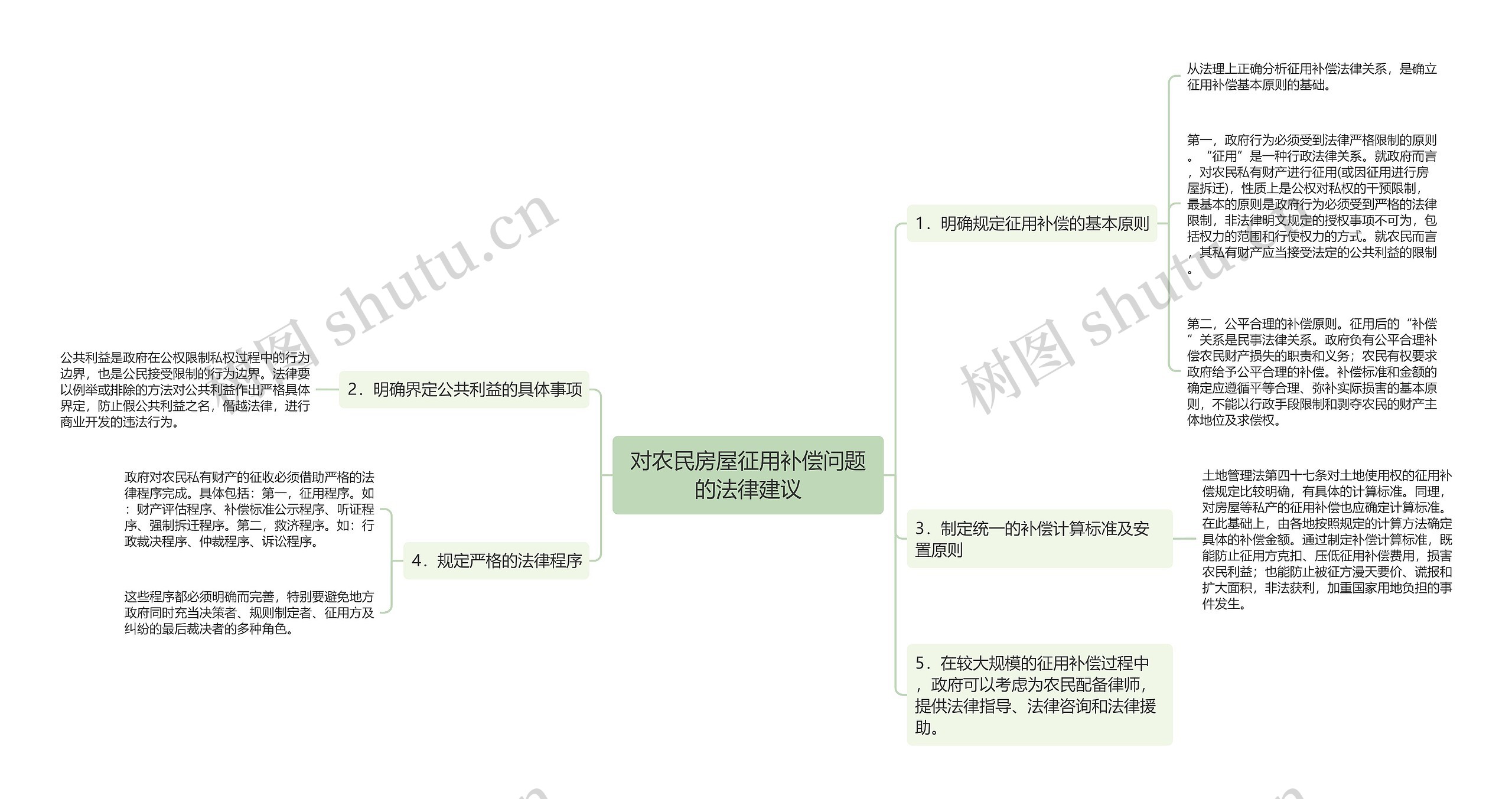 对农民房屋征用补偿问题的法律建议