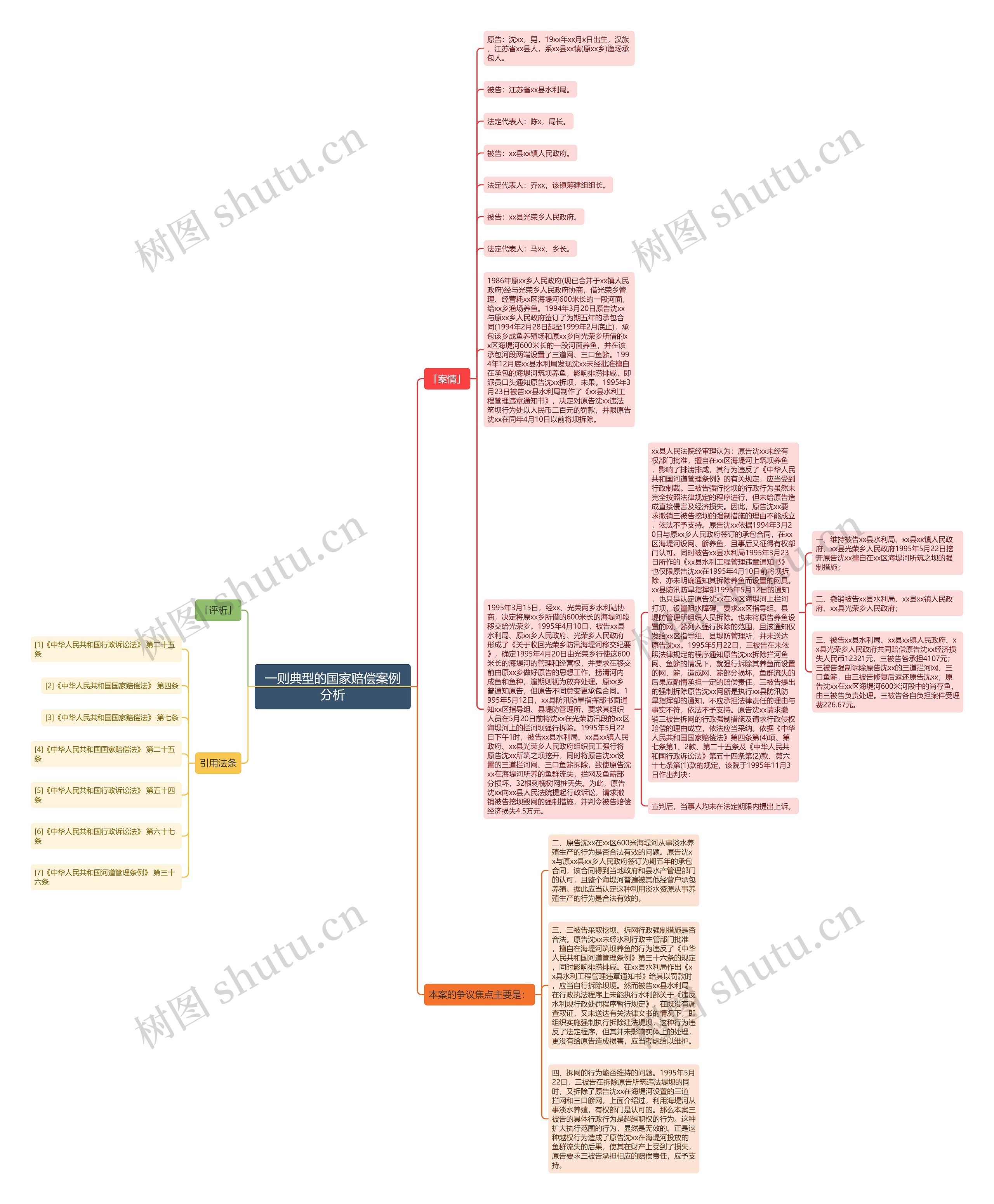 一则典型的国家赔偿案例分析思维导图