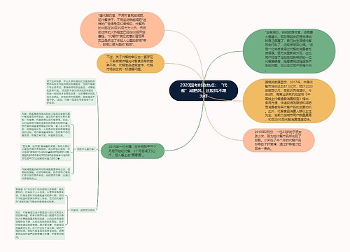 2020国考时政热点：“代餐”减肥风，这股风不跟为好