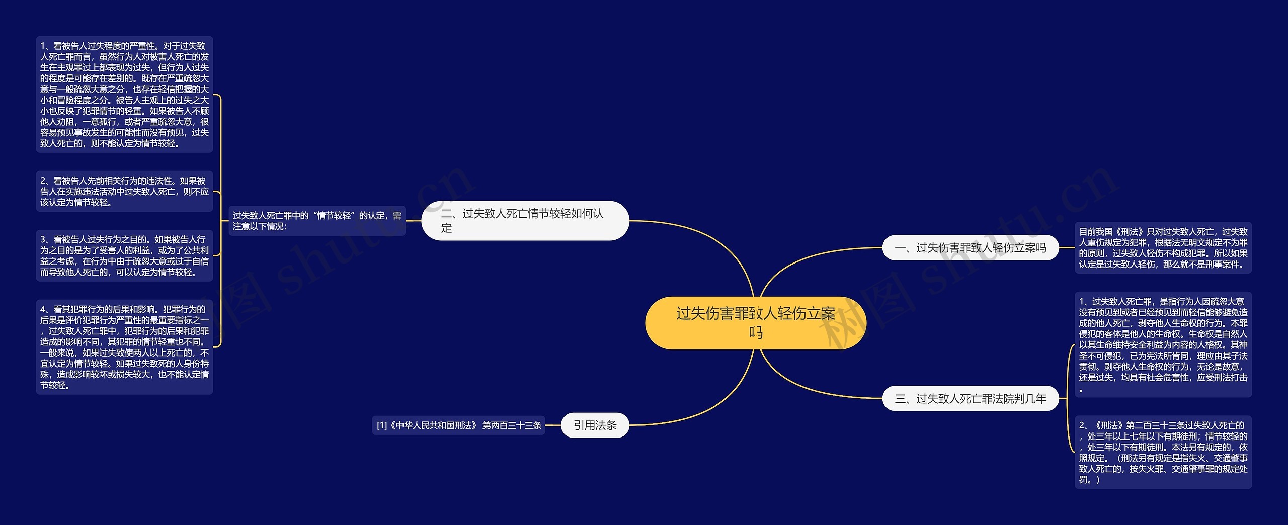 过失伤害罪致人轻伤立案吗思维导图