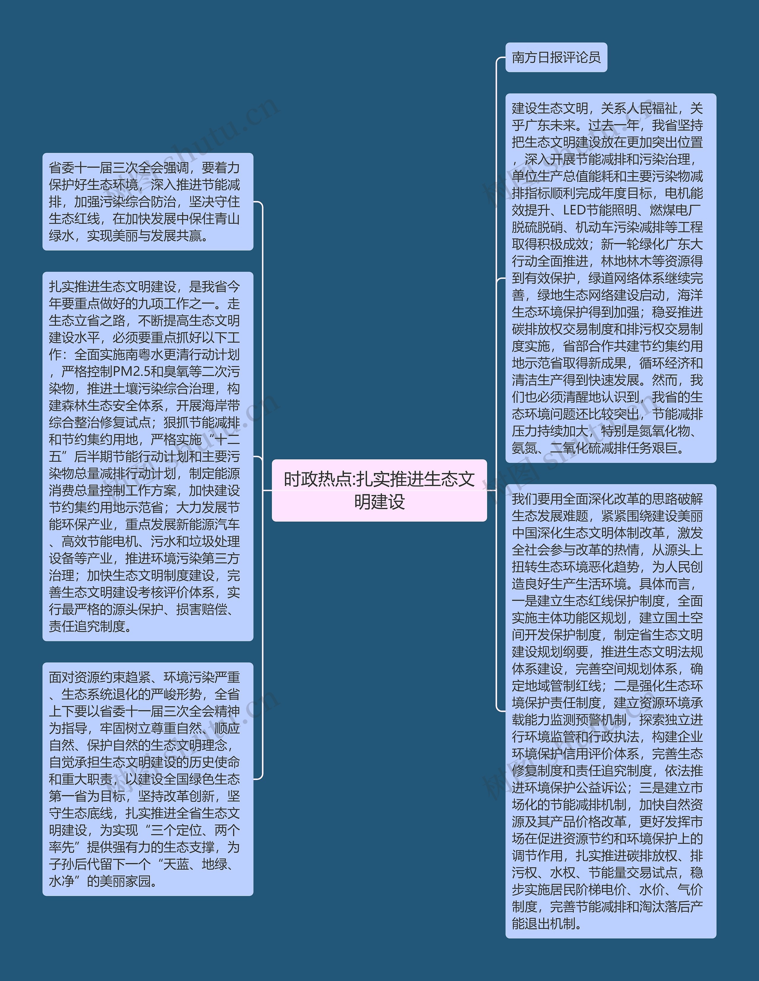 时政热点:扎实推进生态文明建设思维导图