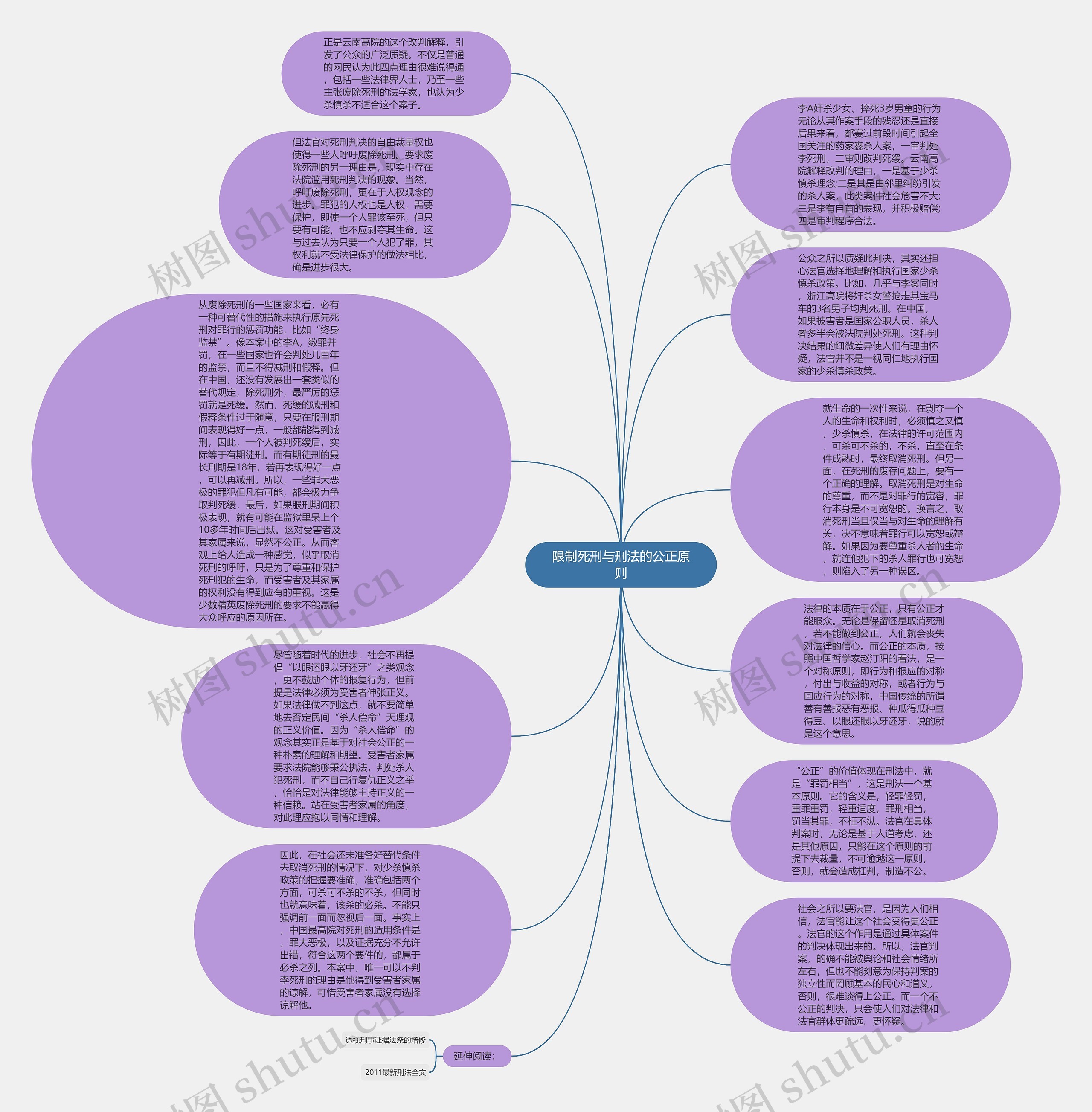 限制死刑与刑法的公正原则思维导图