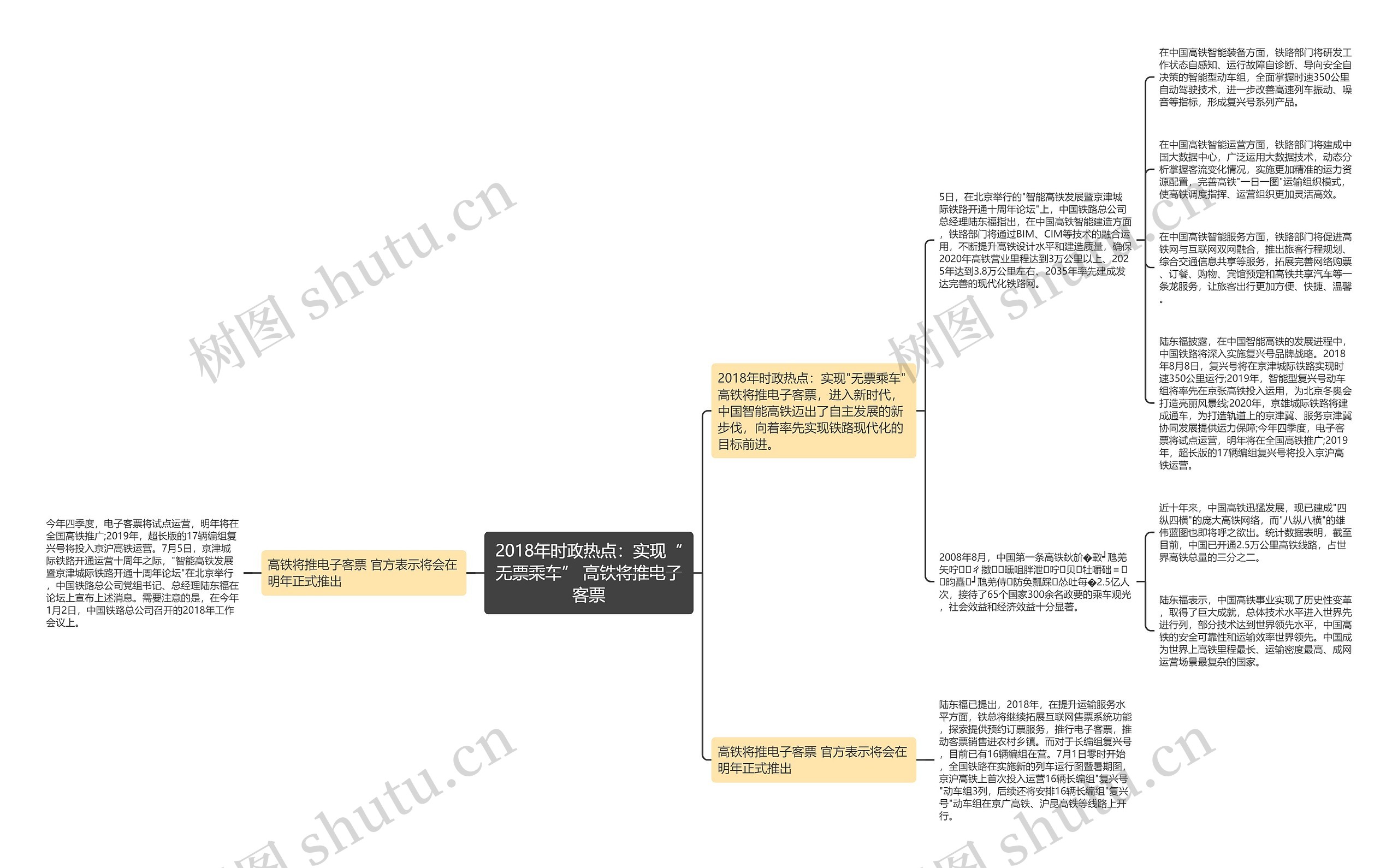 2018年时政热点：实现“无票乘车” 高铁将推电子客票思维导图