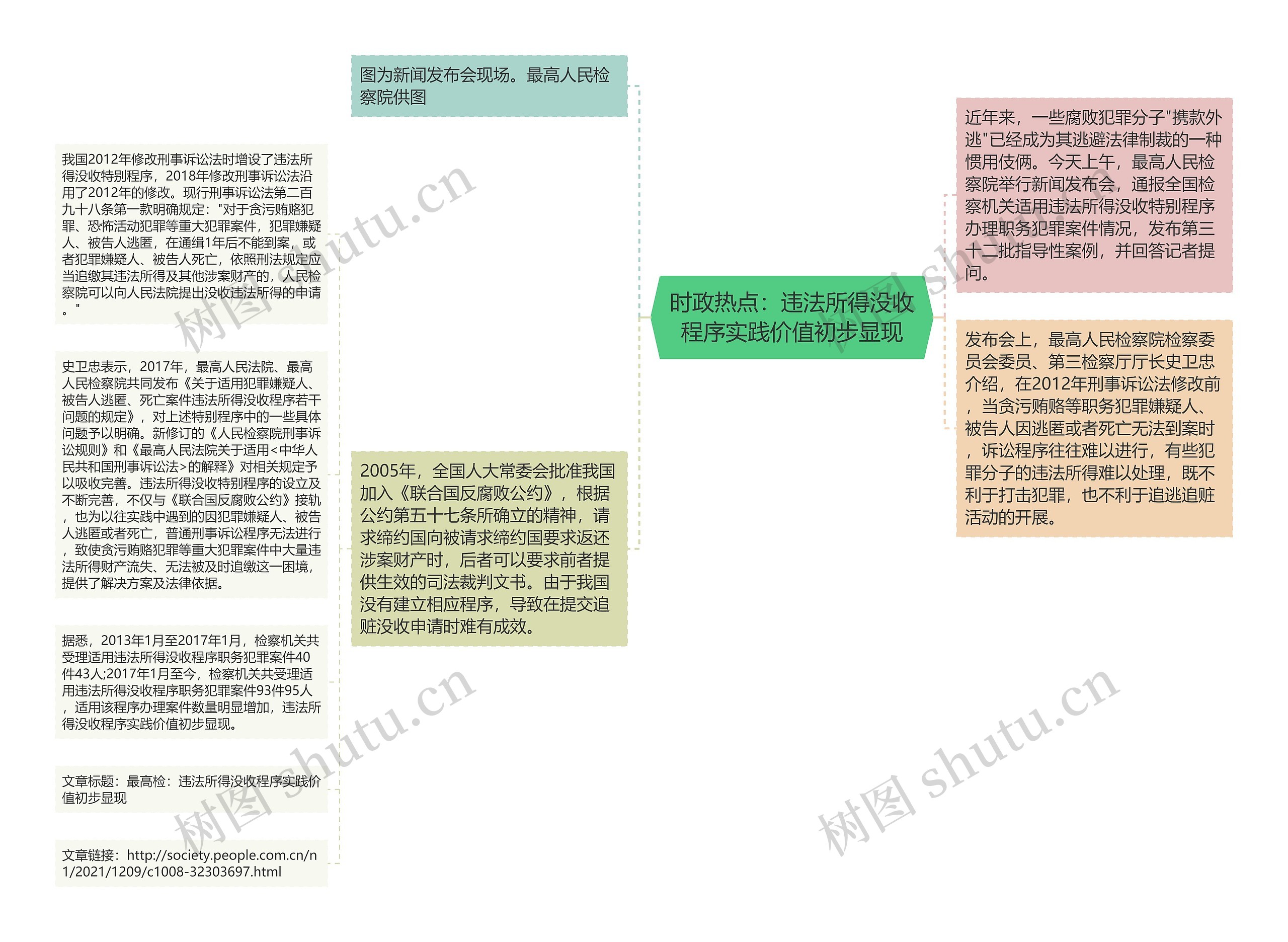 时政热点：违法所得没收程序实践价值初步显现