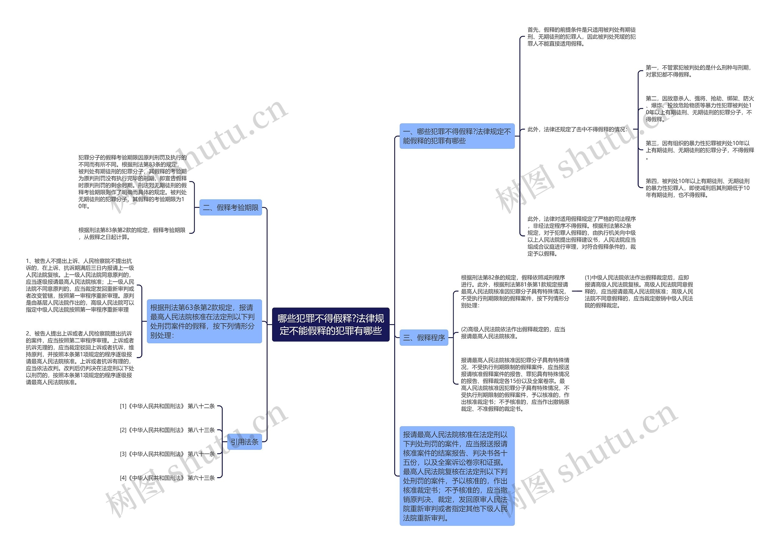 哪些犯罪不得假释?法律规定不能假释的犯罪有哪些 哪些犯罪不得假释?法律规定不能假释的犯罪有哪些