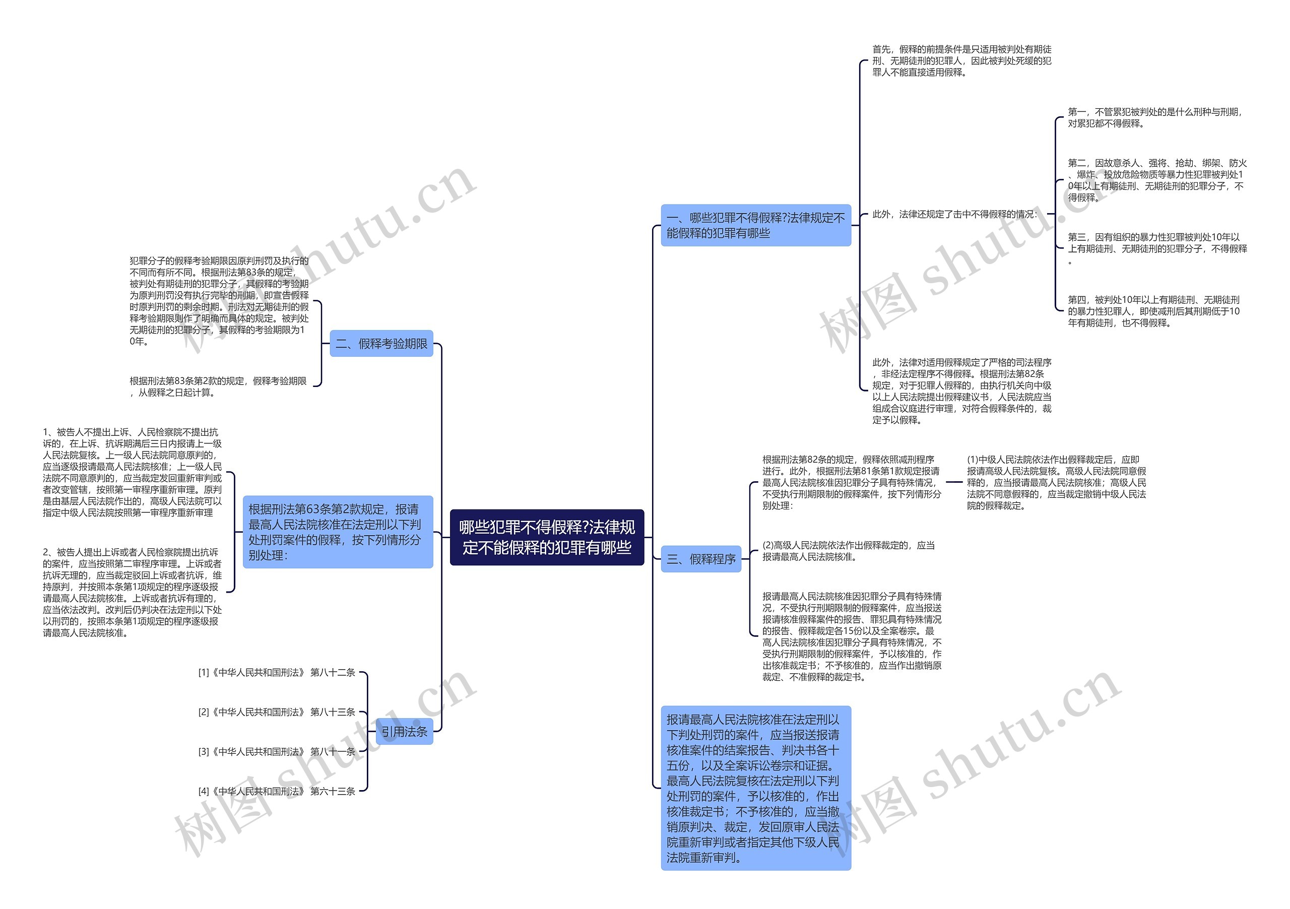 哪些犯罪不得假释?法律规定不能假释的犯罪有哪些思维导图