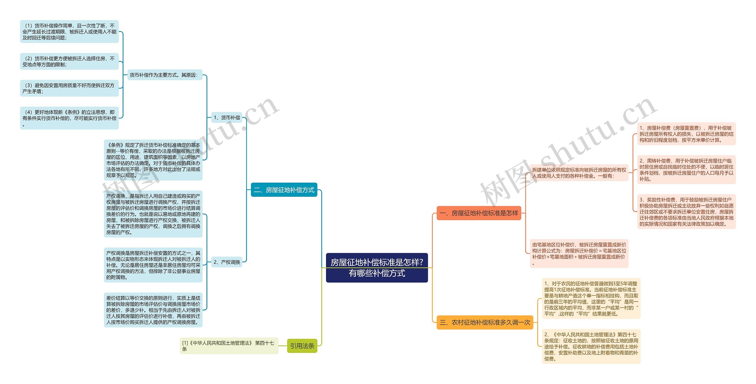 房屋征地补偿标准是怎样?有哪些补偿方式 房屋征地补偿标准是怎样?有哪些补偿方式