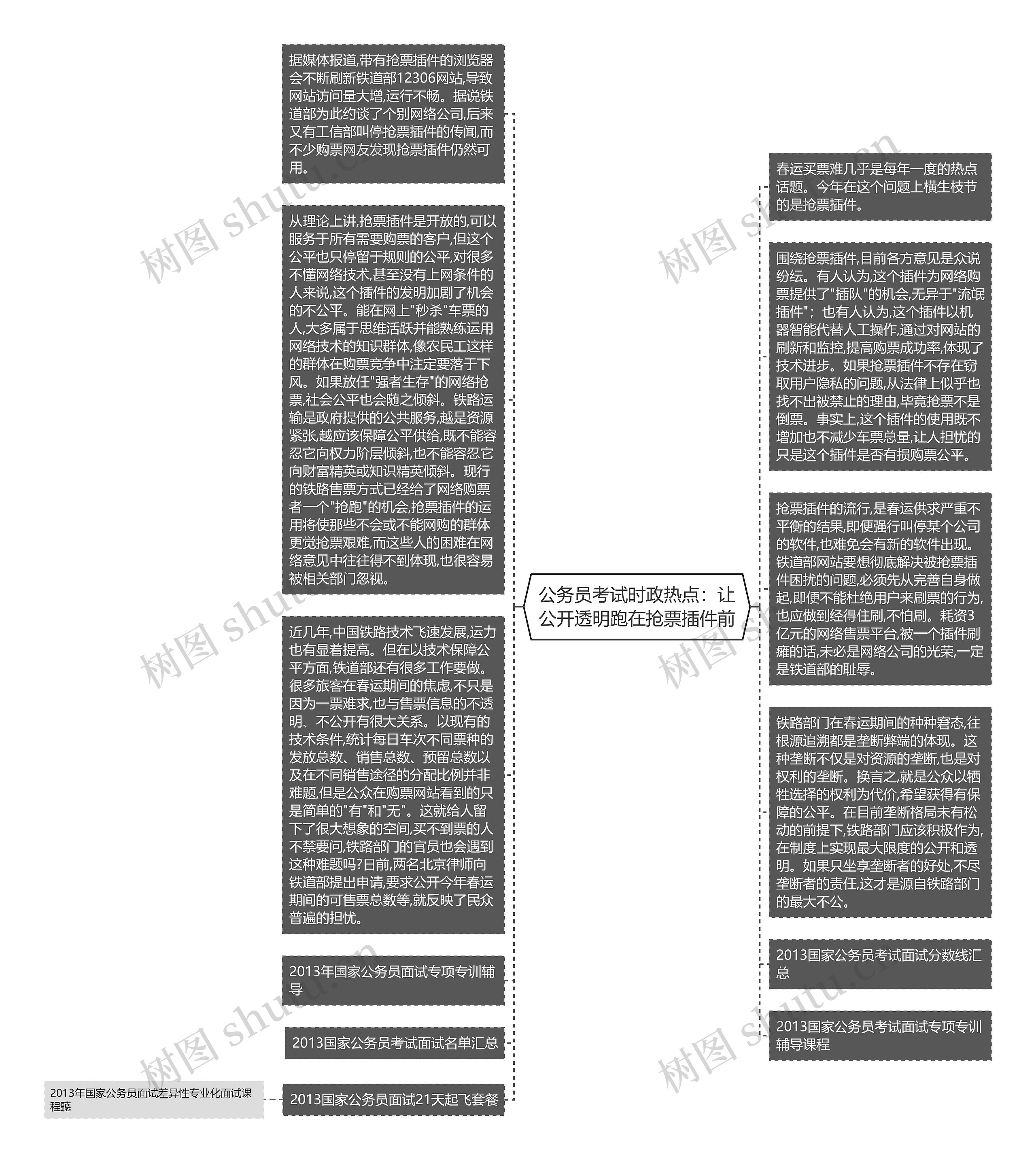 公务员考试时政热点：让公开透明跑在抢票插件前思维导图