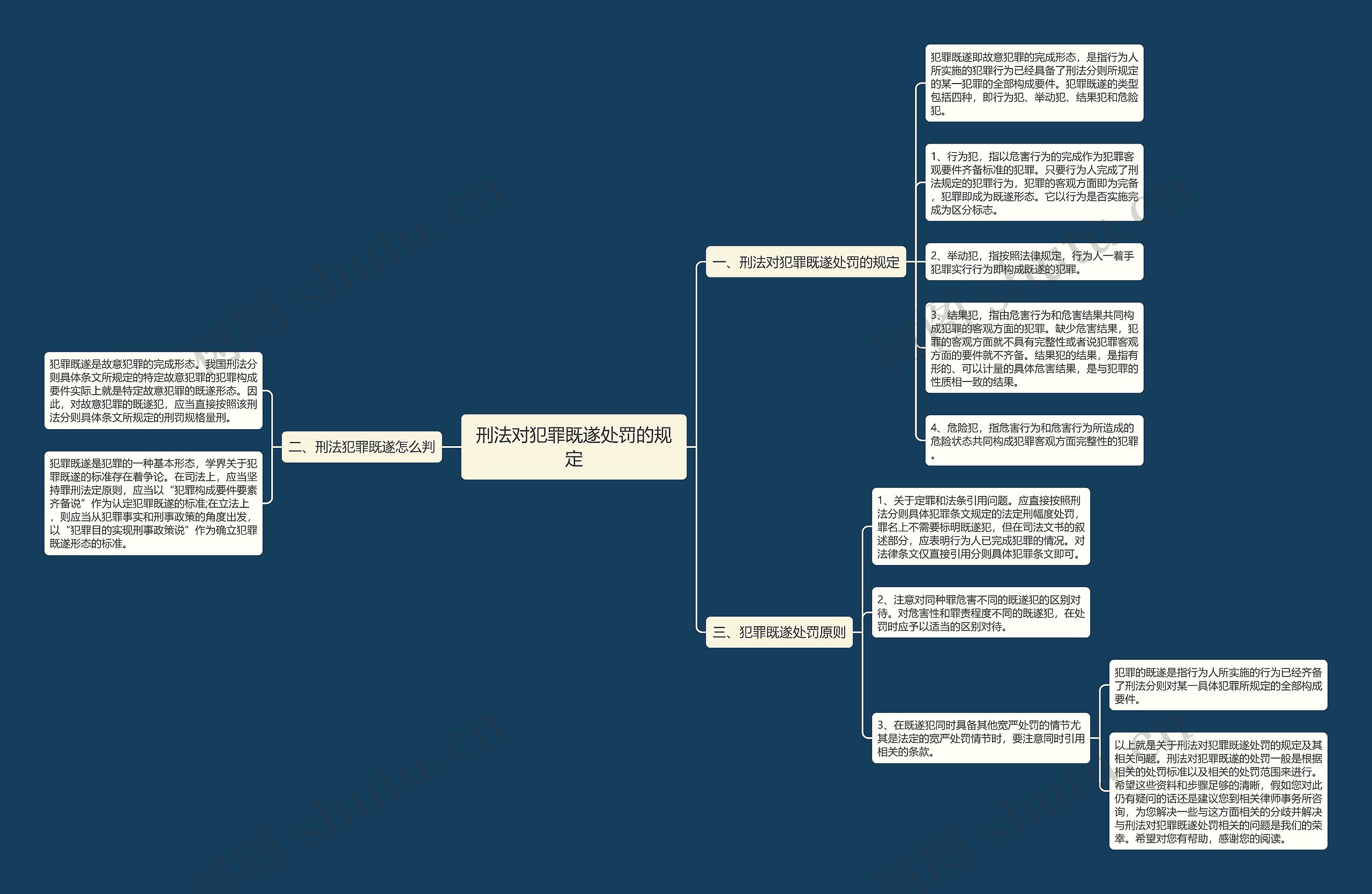 刑法对犯罪既遂处罚的规定 刑法对犯罪既遂处罚的规定