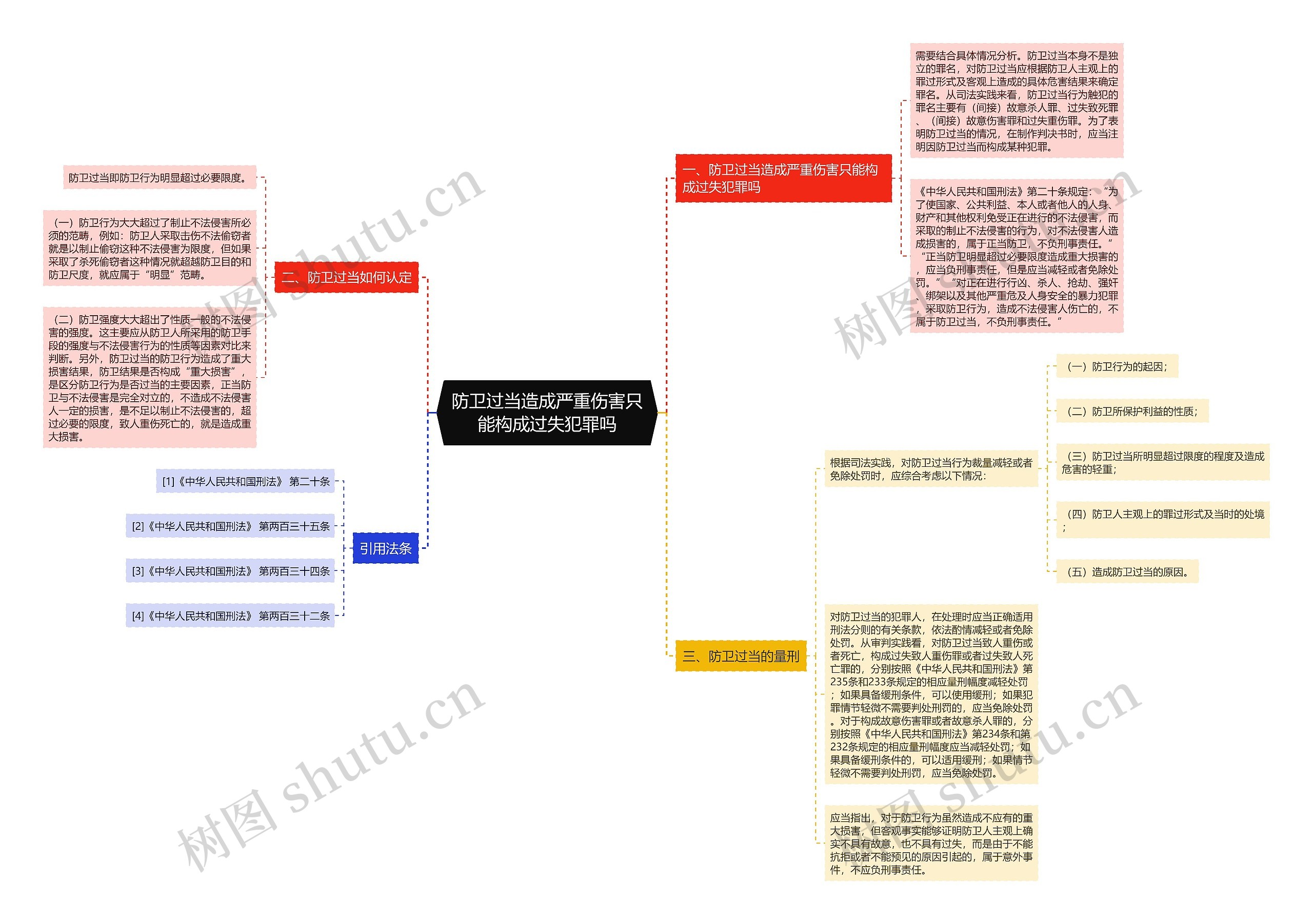 防卫过当造成严重伤害只能构成过失犯罪吗思维导图