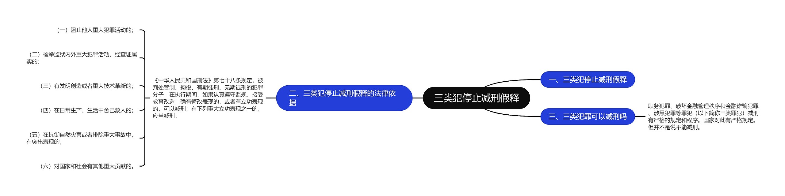 三类犯停止减刑假释
