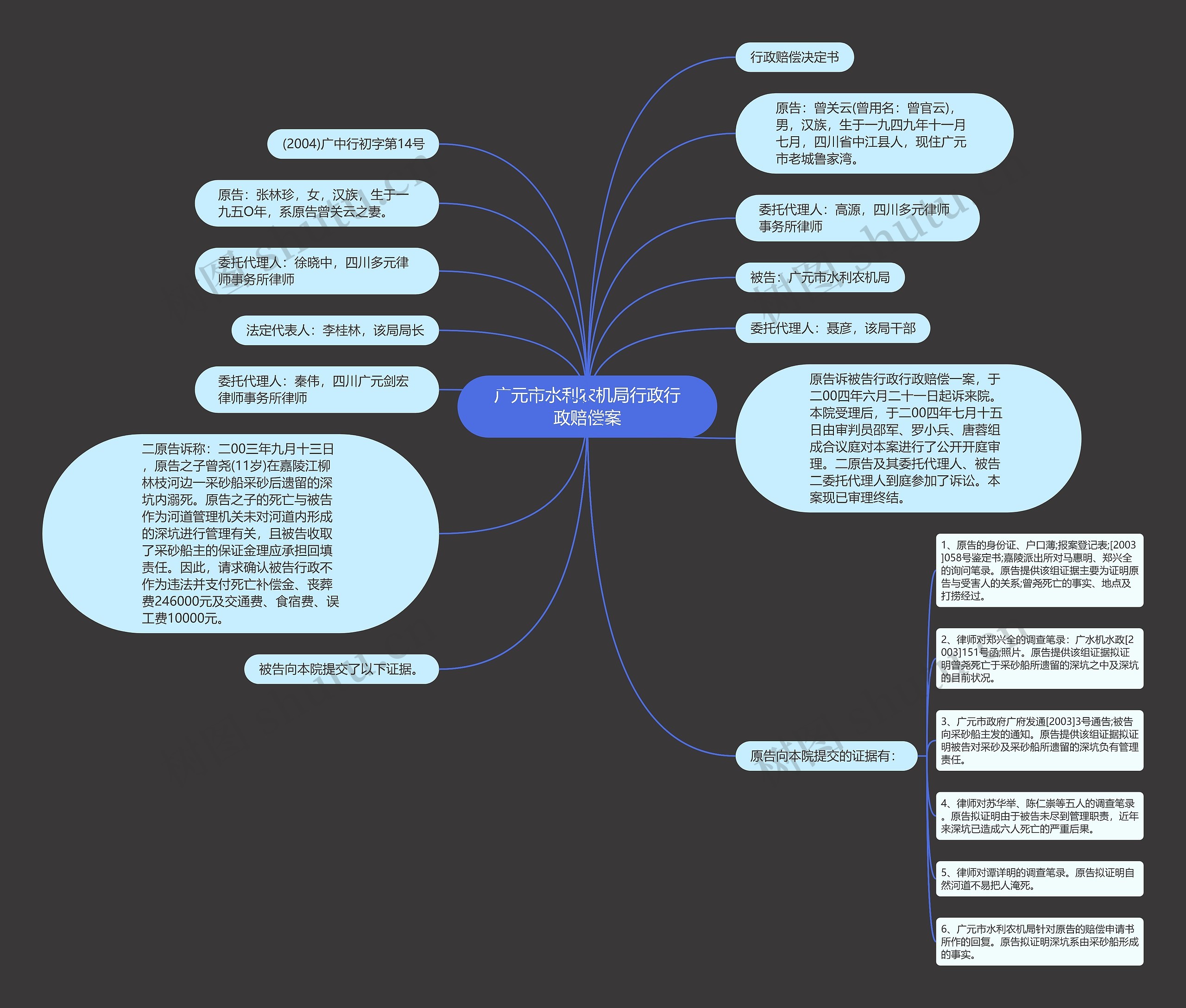 广元市水利农机局行政行政赔偿案思维导图