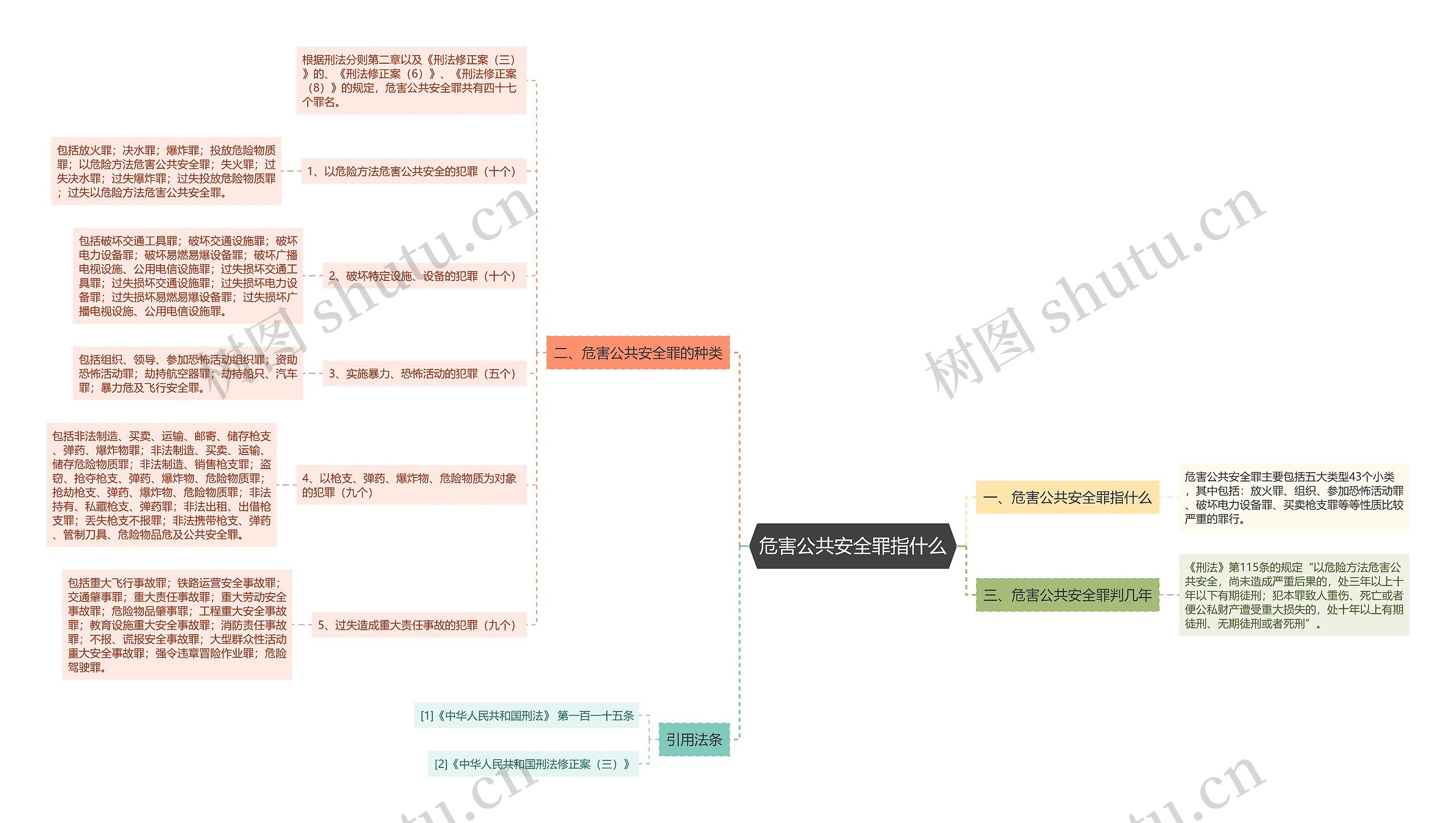 危害公共安全罪指什么