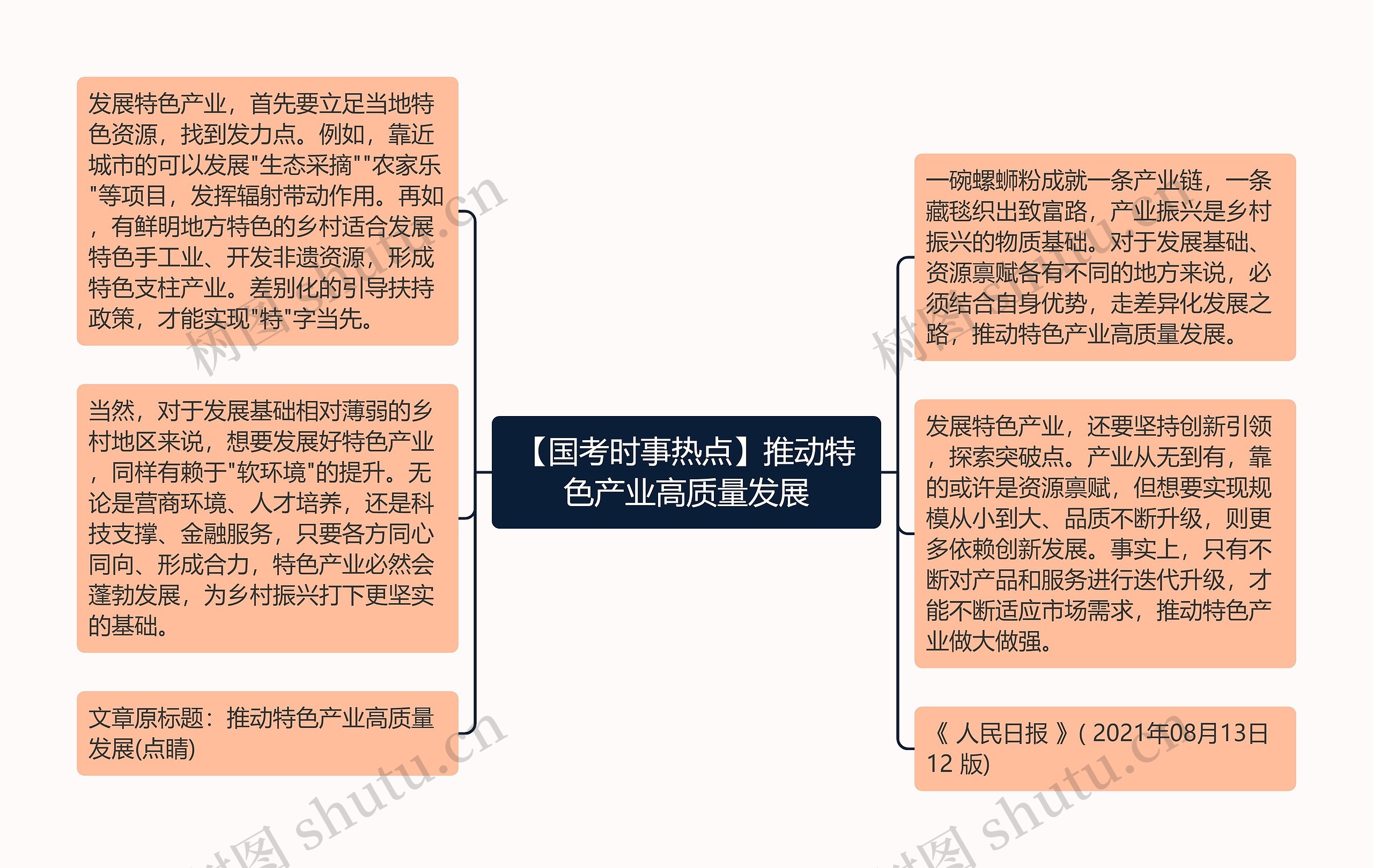 【国考时事热点】推动特色产业高质量发展思维导图