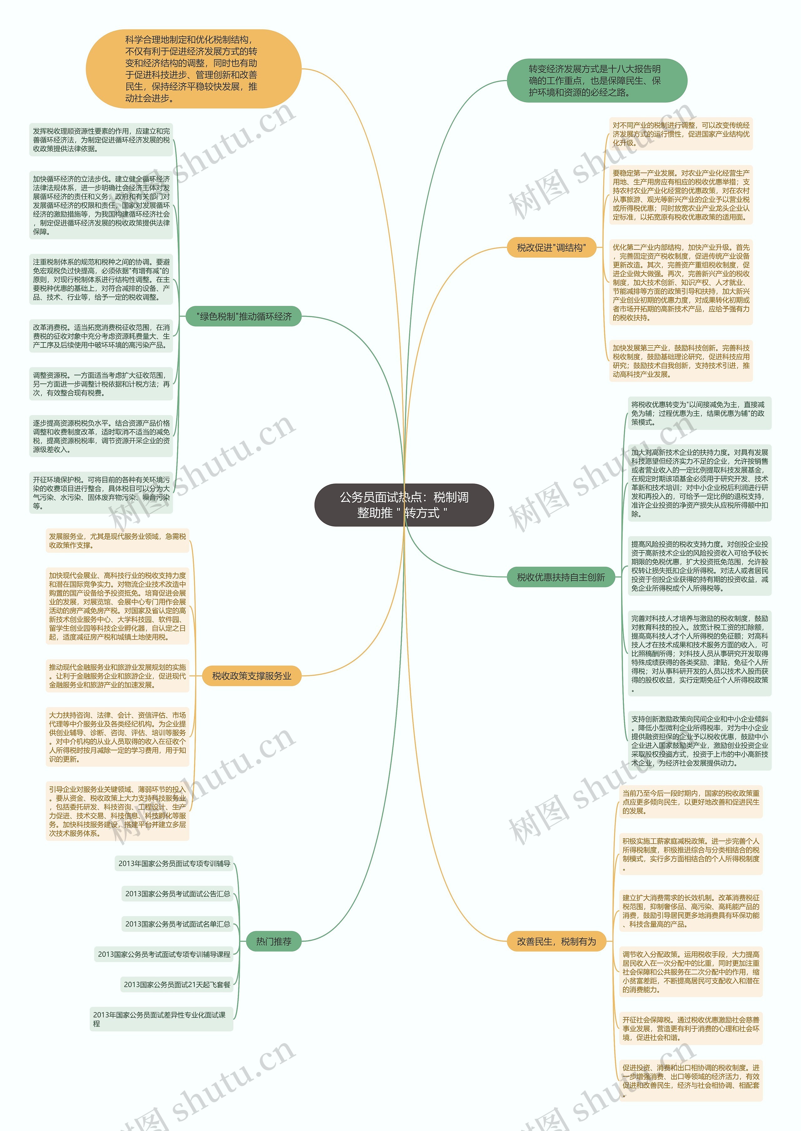 公务员面试热点：税制调整助推＂转方式＂思维导图
