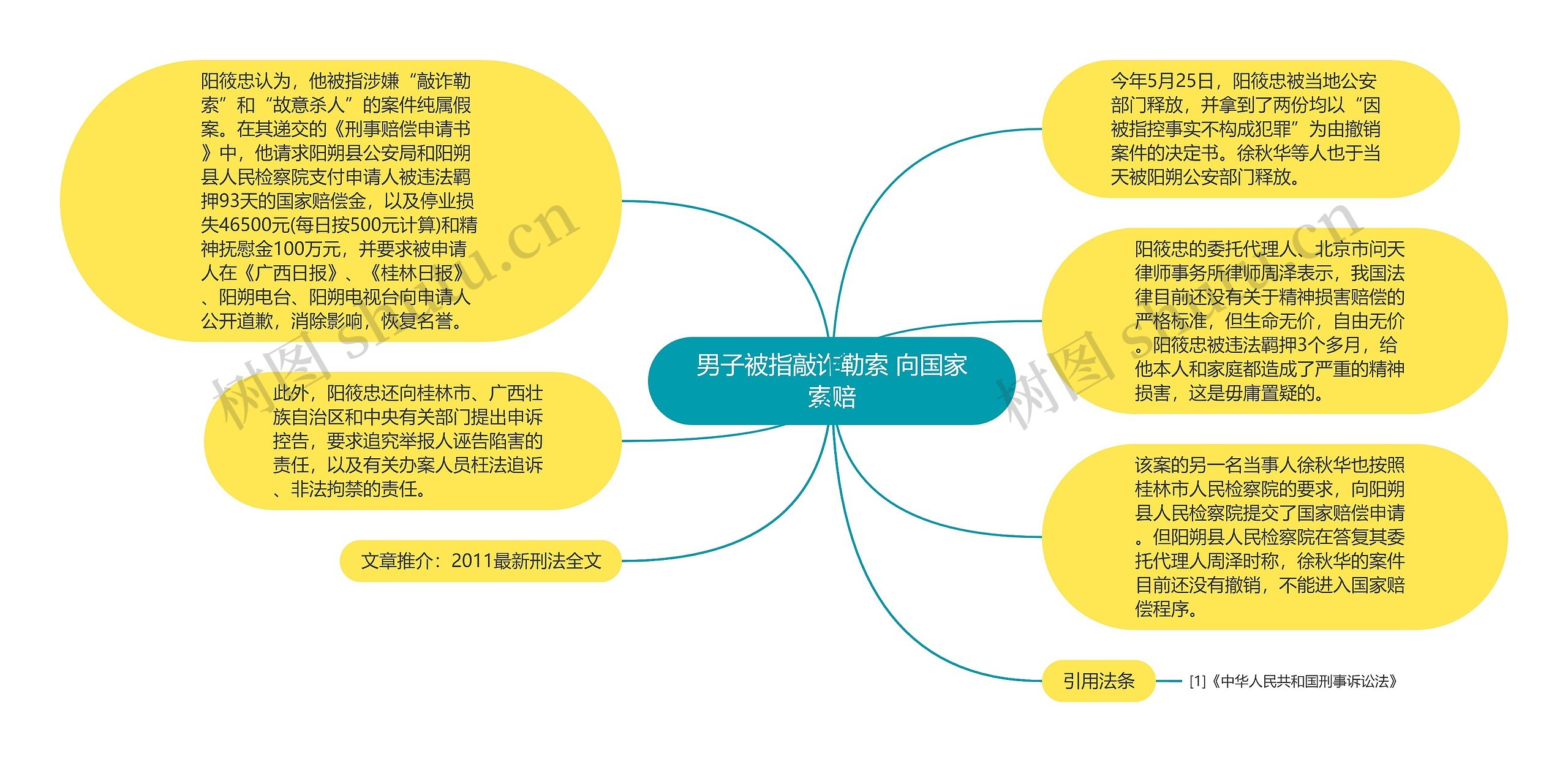 男子被指敲诈勒索 向国家索赔 男子被指敲诈勒索 向国家索赔