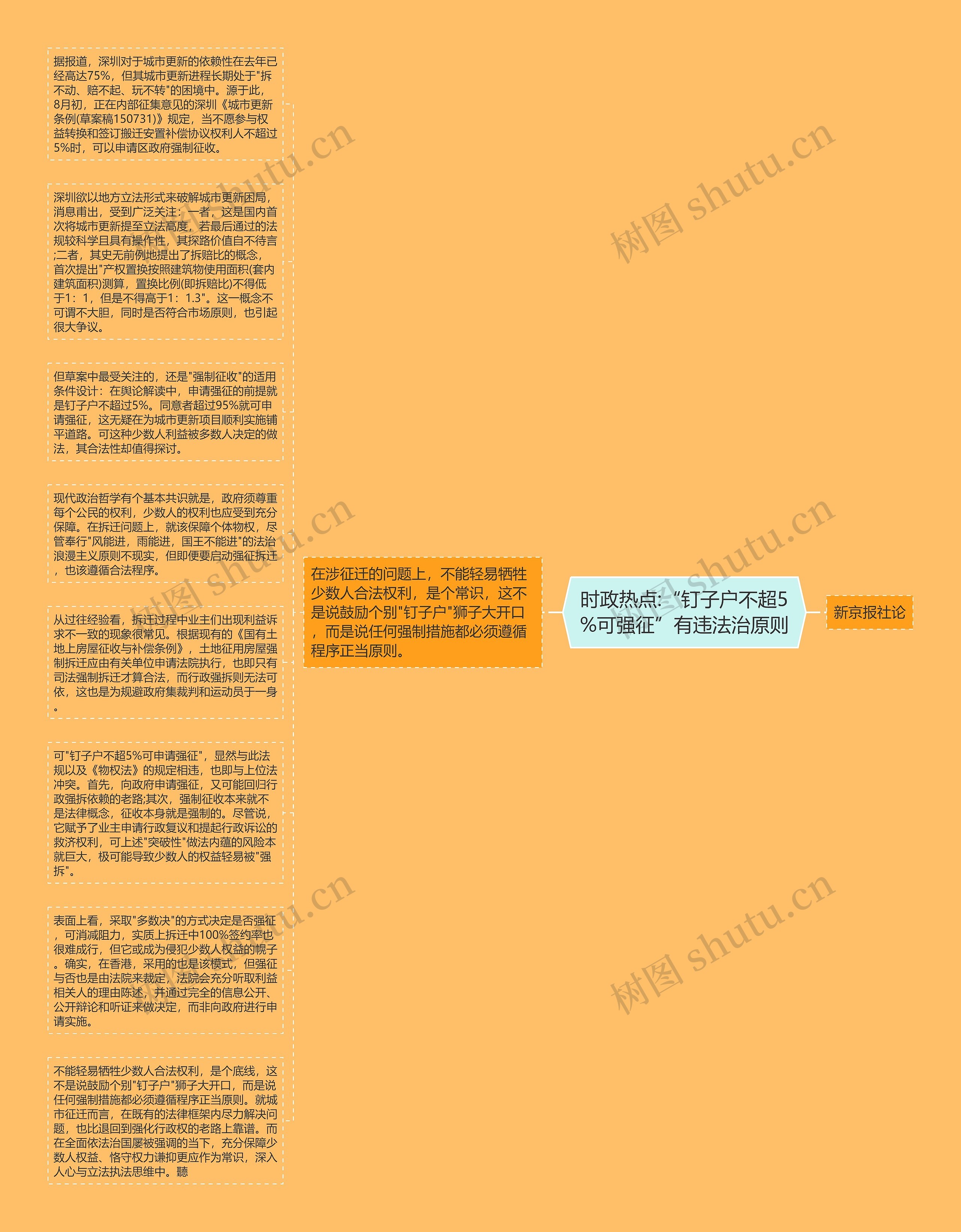 时政热点:“钉子户不超5%可强征”有违法治原则