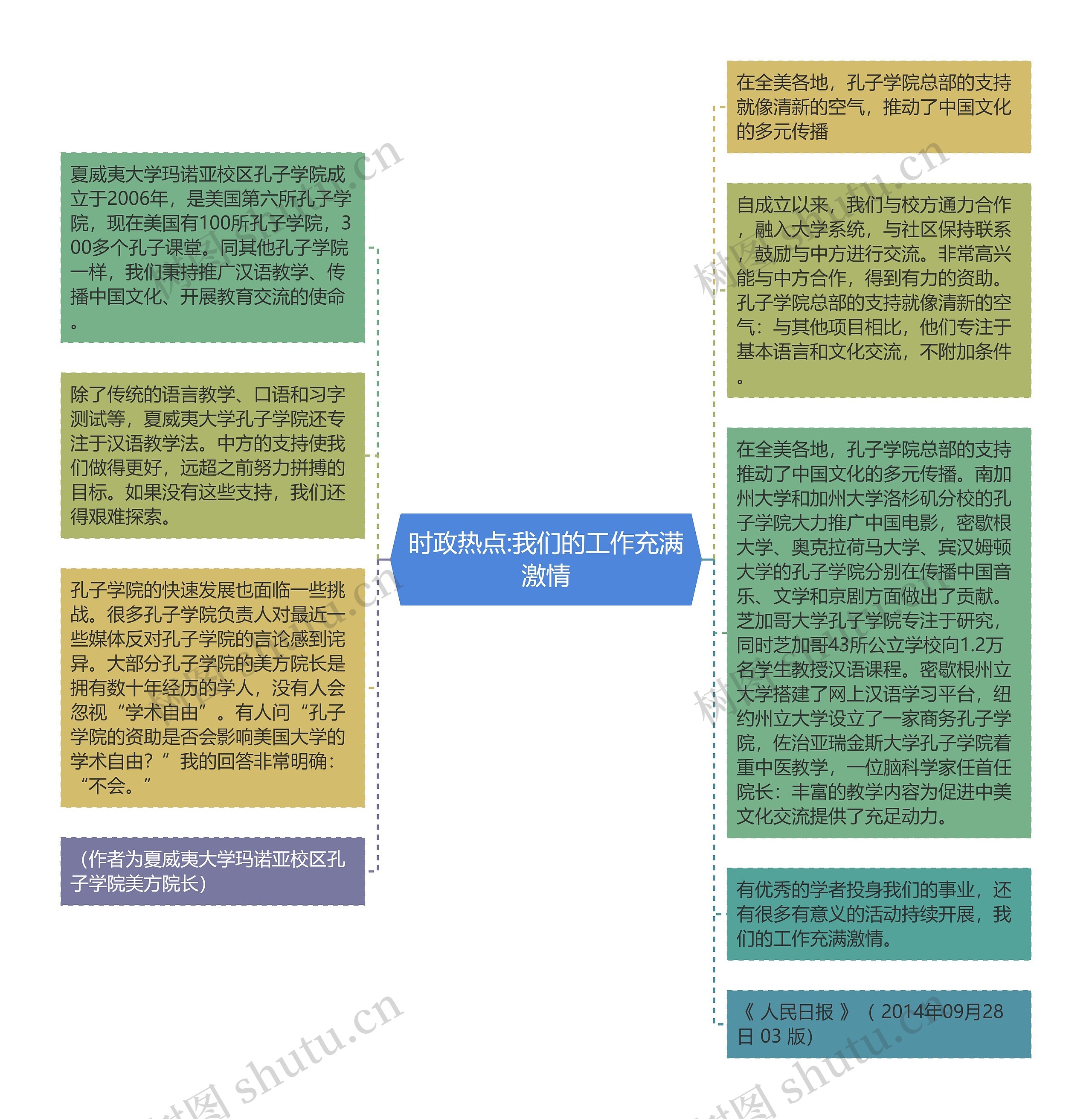 时政热点:我们的工作充满激情思维导图