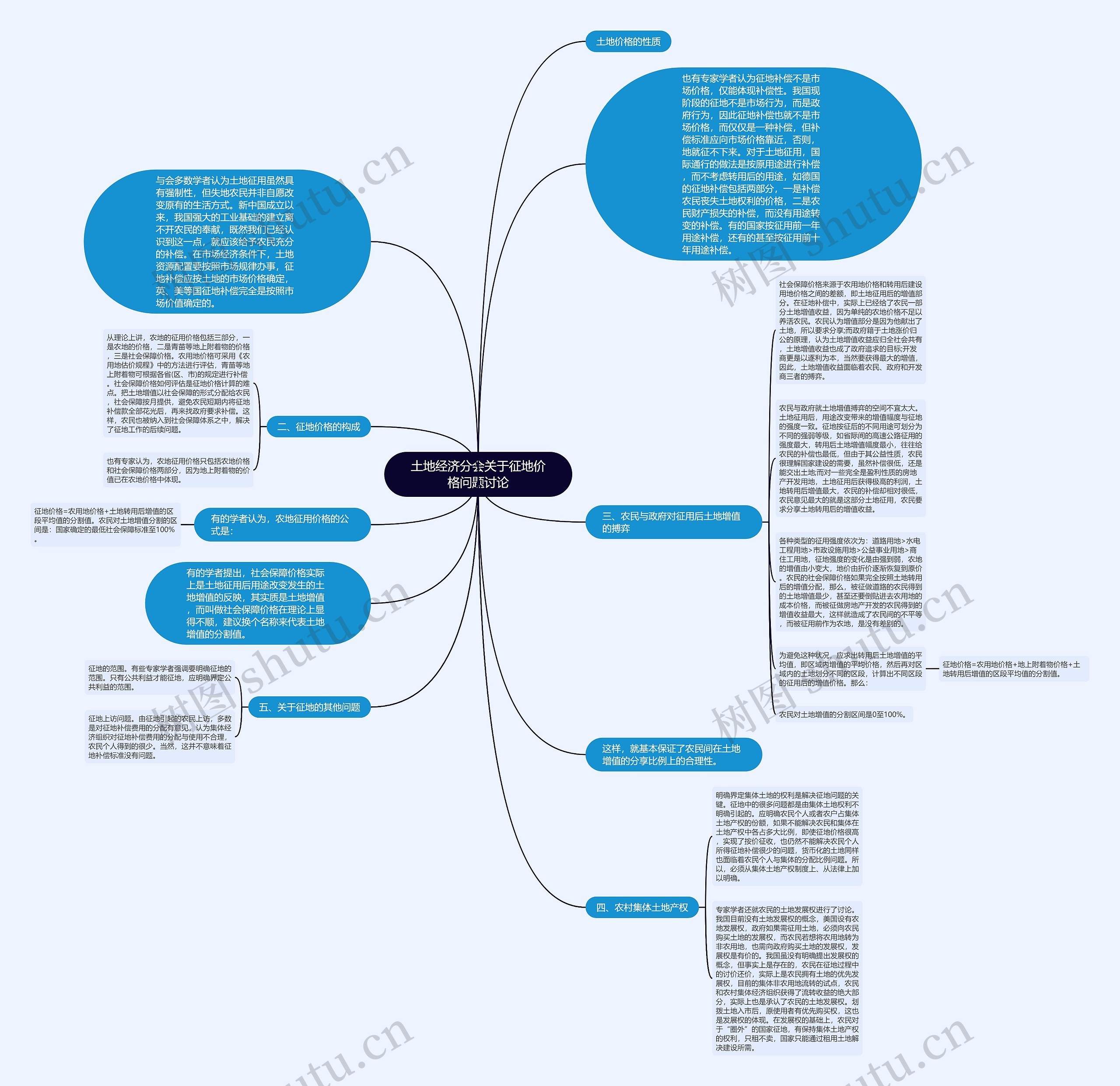 土地经济分会关于征地价格问题讨论思维导图