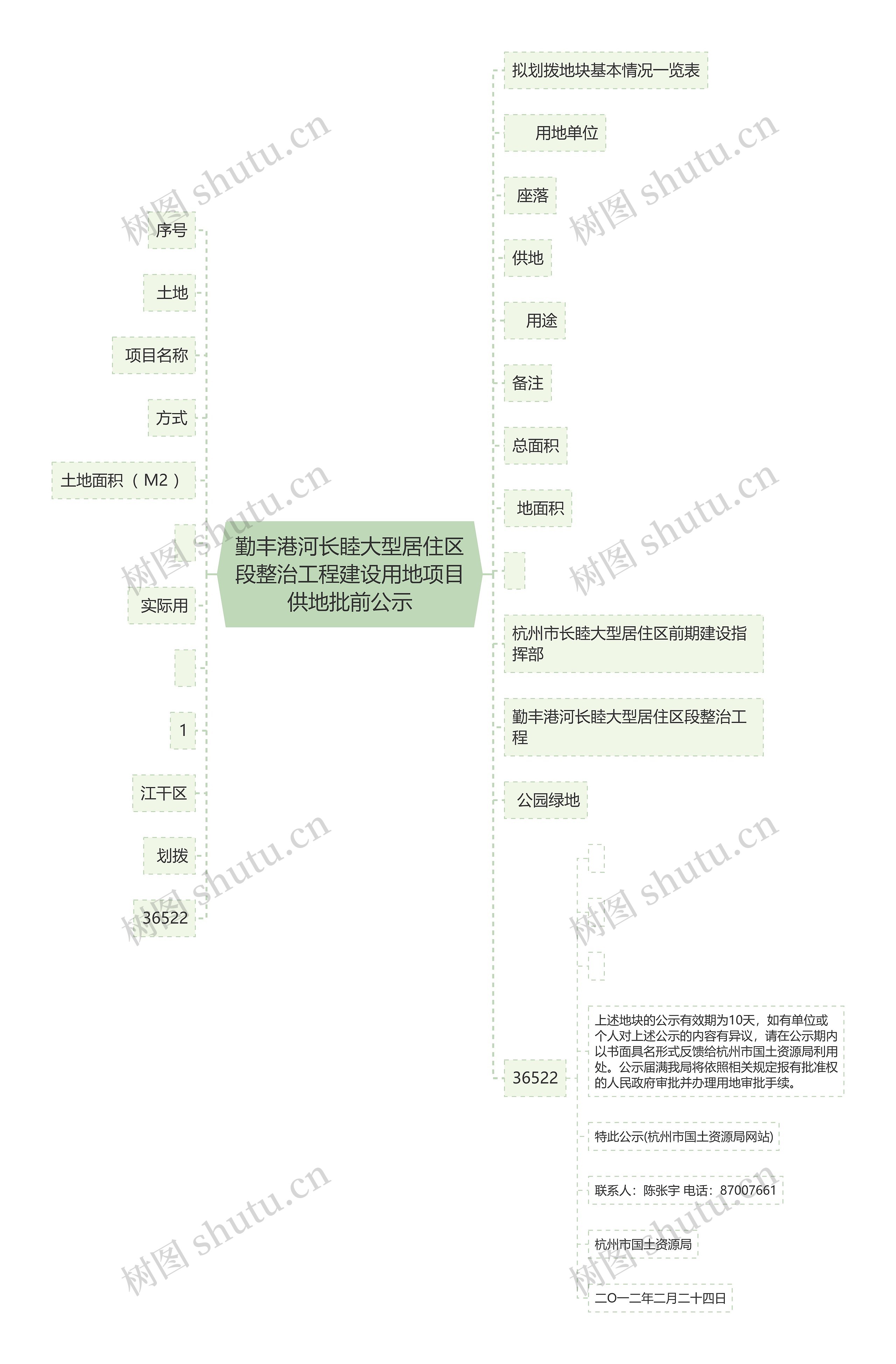 勤丰港河长睦大型居住区段整治工程建设用地项目供地批前公示思维导图