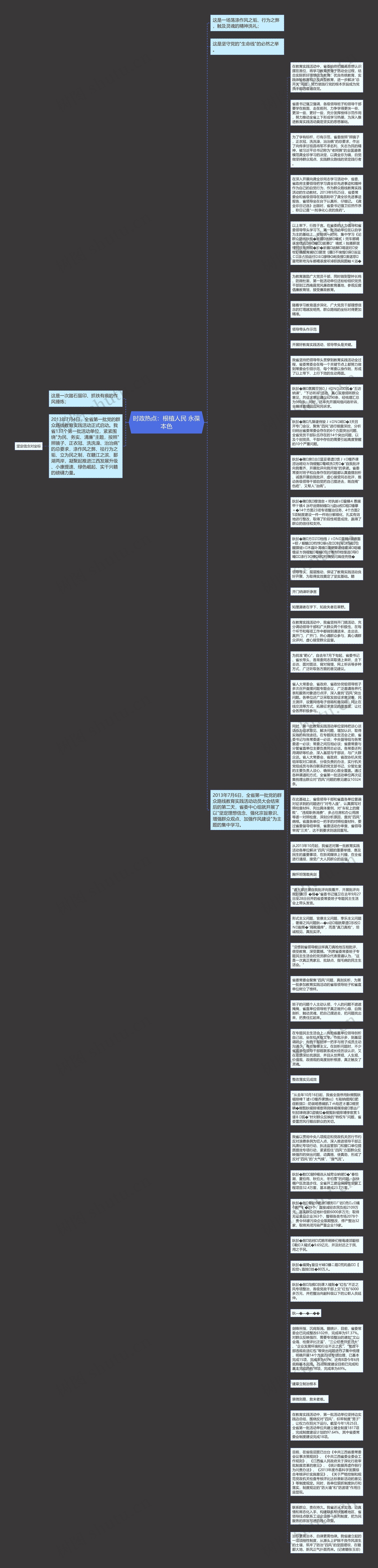 时政热点：根植人民 永葆本色思维导图