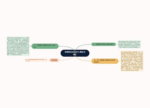 检察院抗诉后多久通知当事人