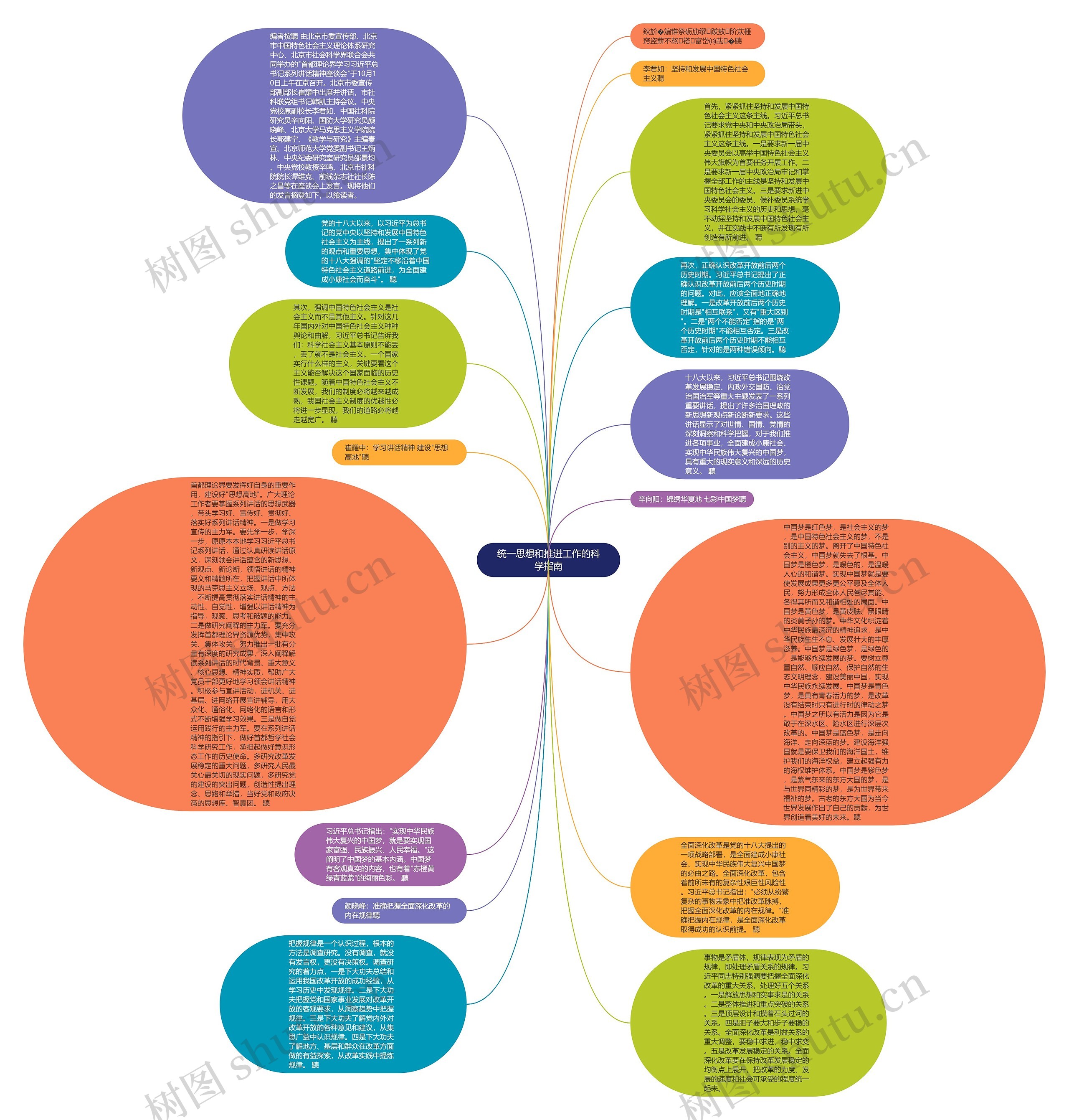 统一思想和推进工作的科学指南思维导图