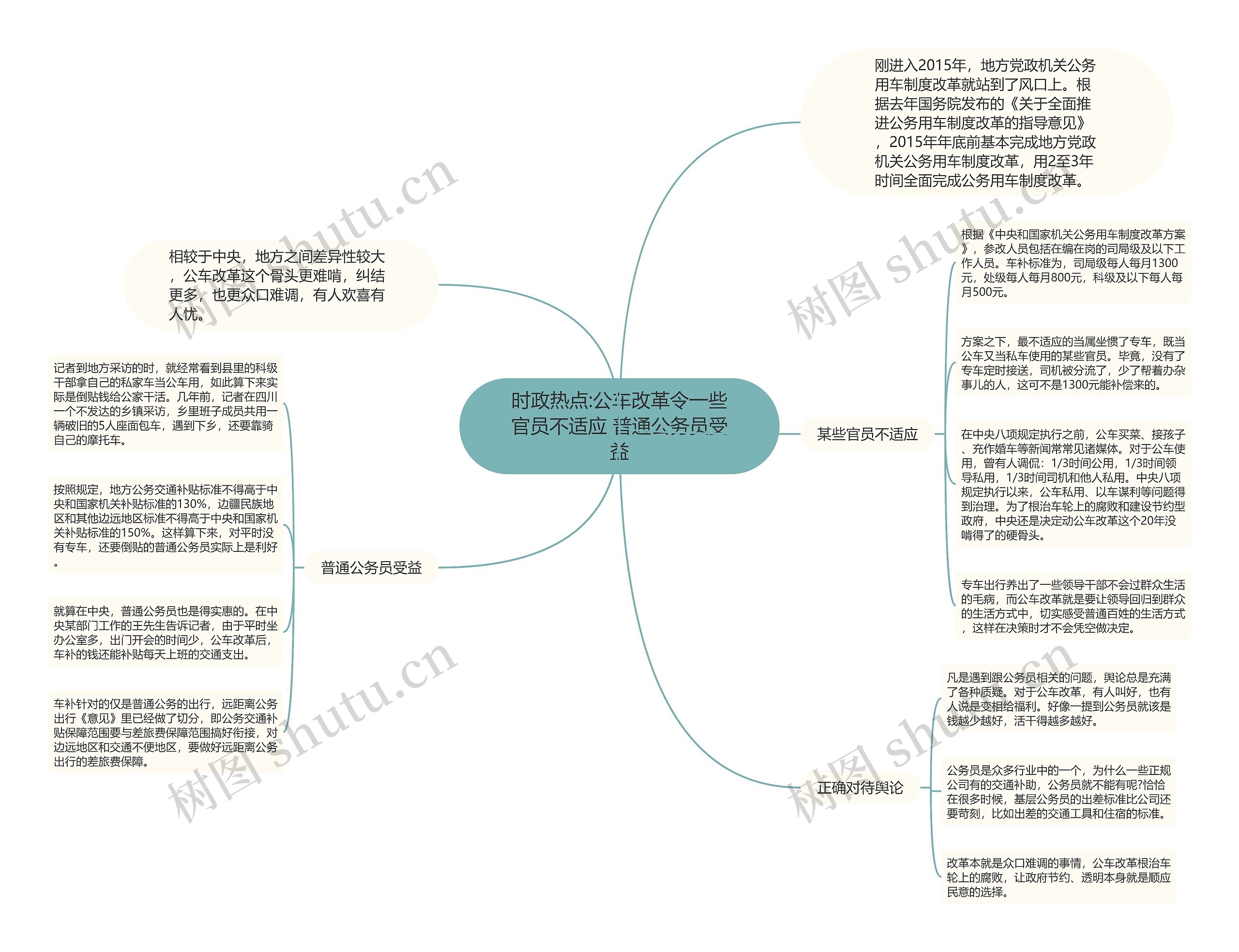 时政热点:公车改革令一些官员不适应 普通公务员受益思维导图