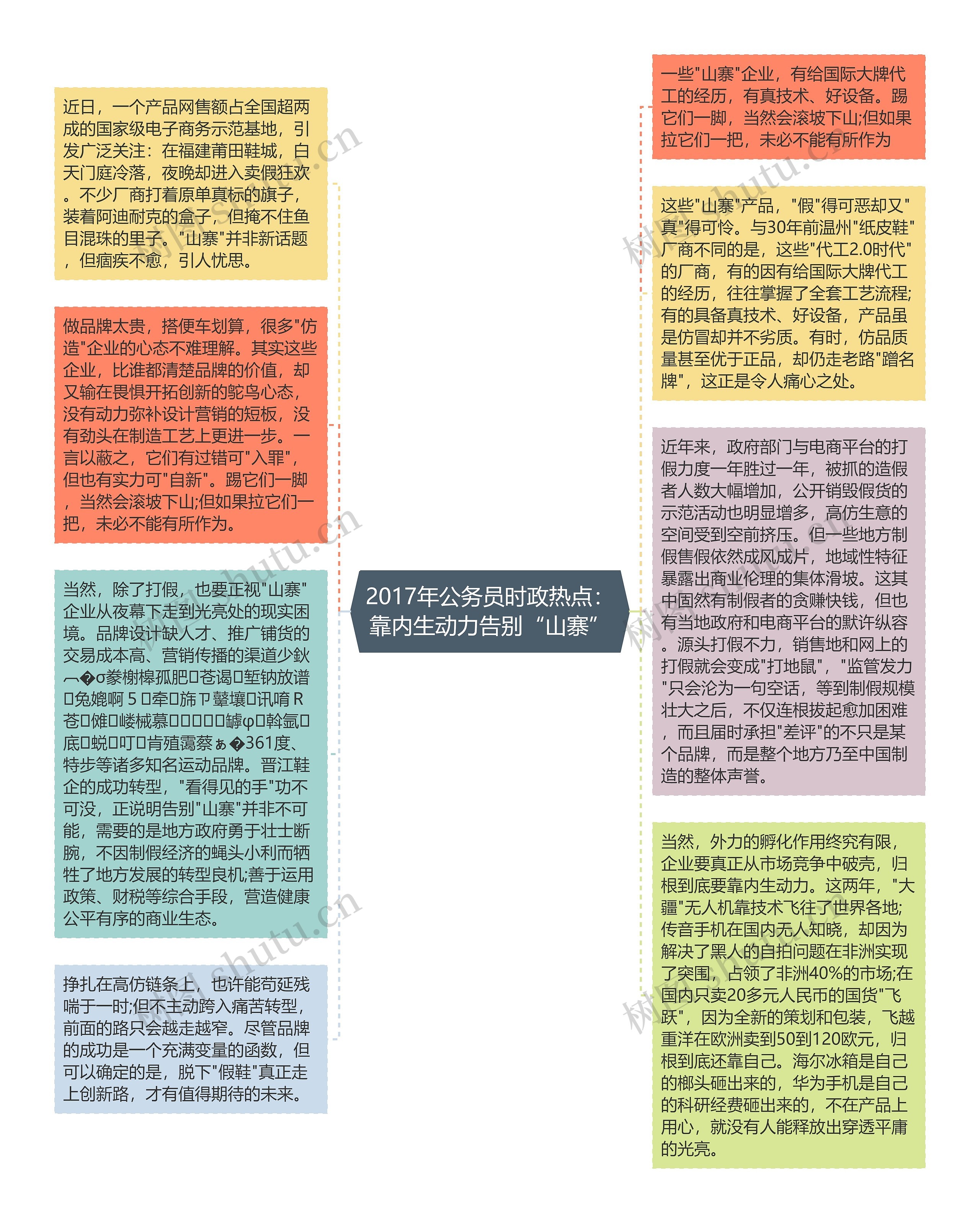 2017年公务员时政热点：靠内生动力告别“山寨”思维导图