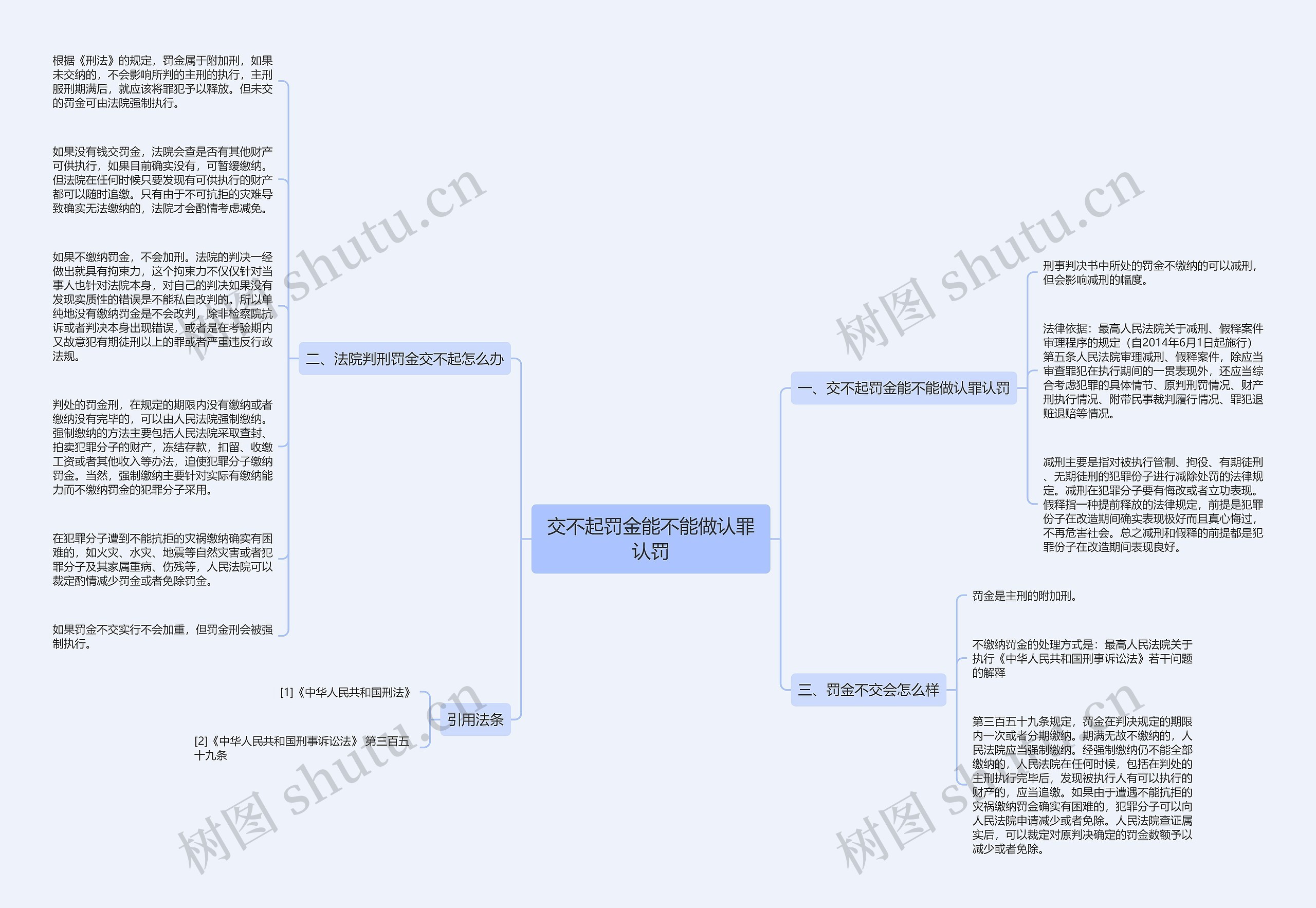 交不起罚金能不能做认罪认罚思维导图