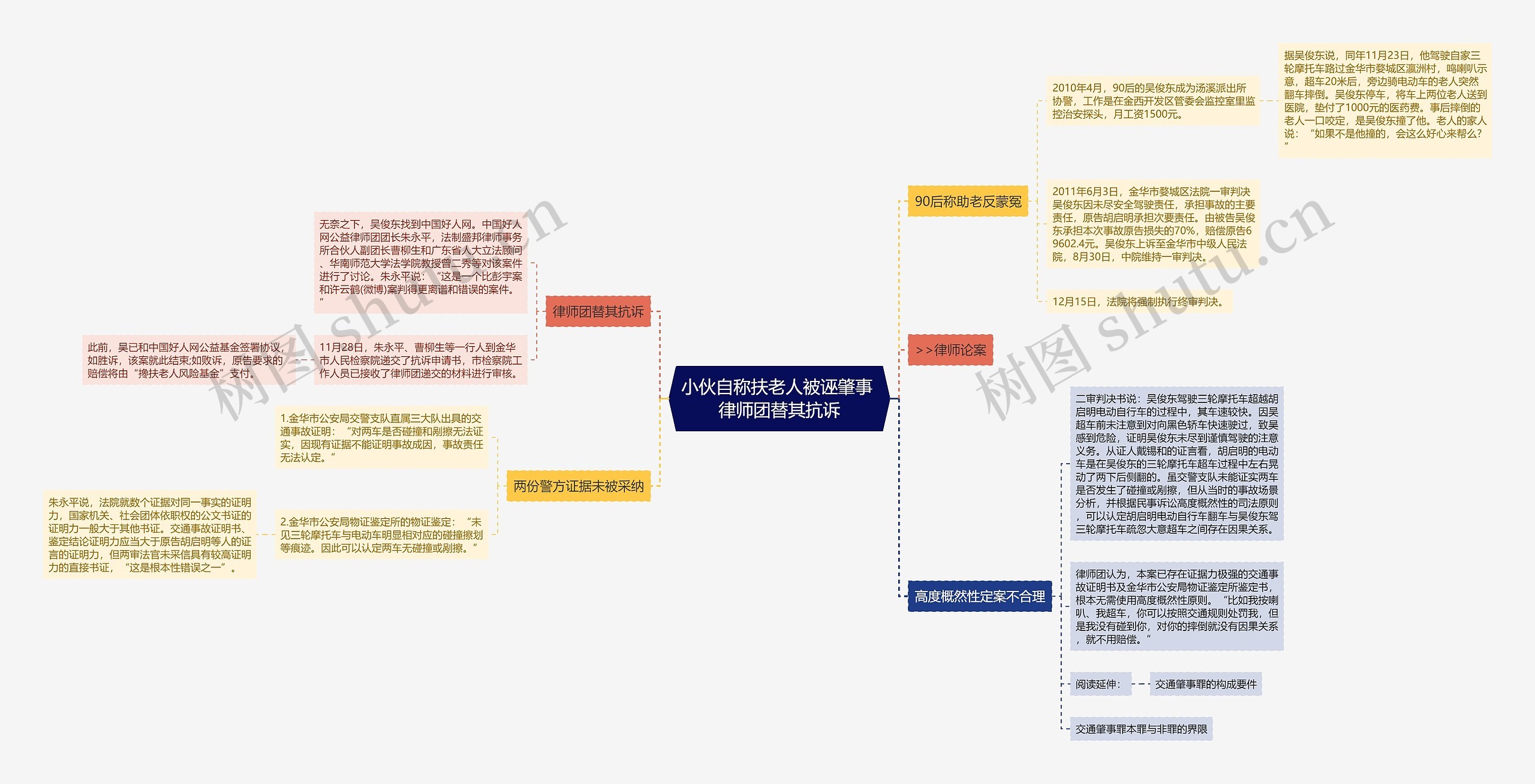 小伙自称扶老人被诬肇事 律师团替其抗诉