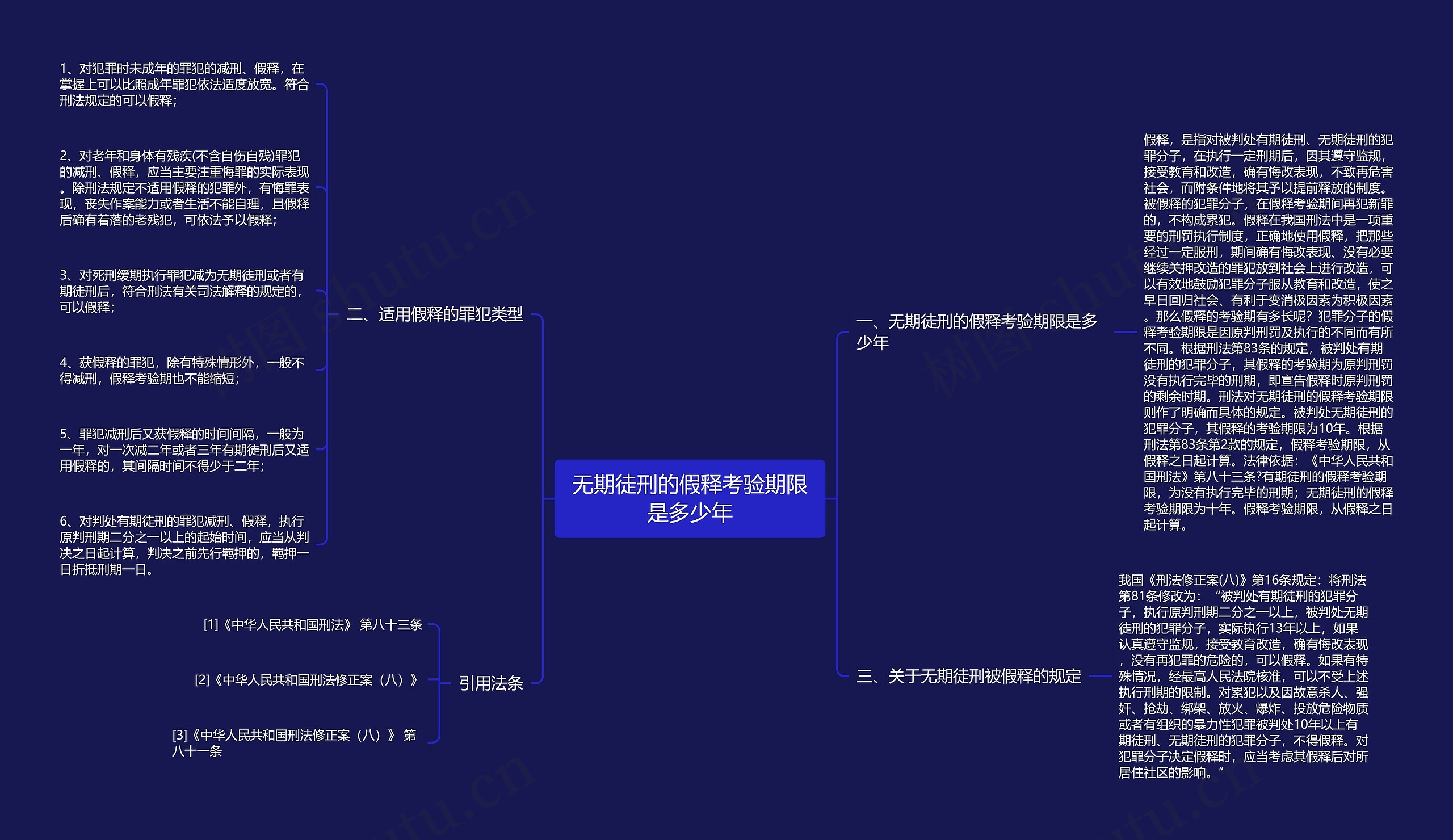 无期徒刑的假释考验期限是多少年思维导图