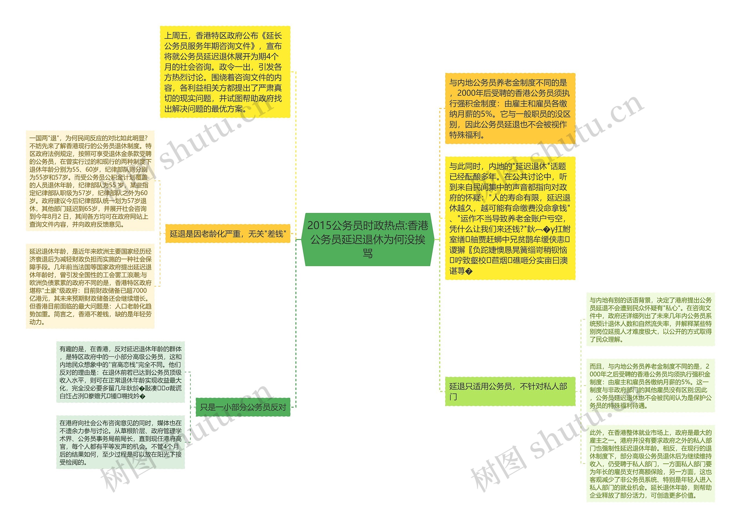 2015公务员时政热点:香港公务员延迟退休为何没挨骂思维导图