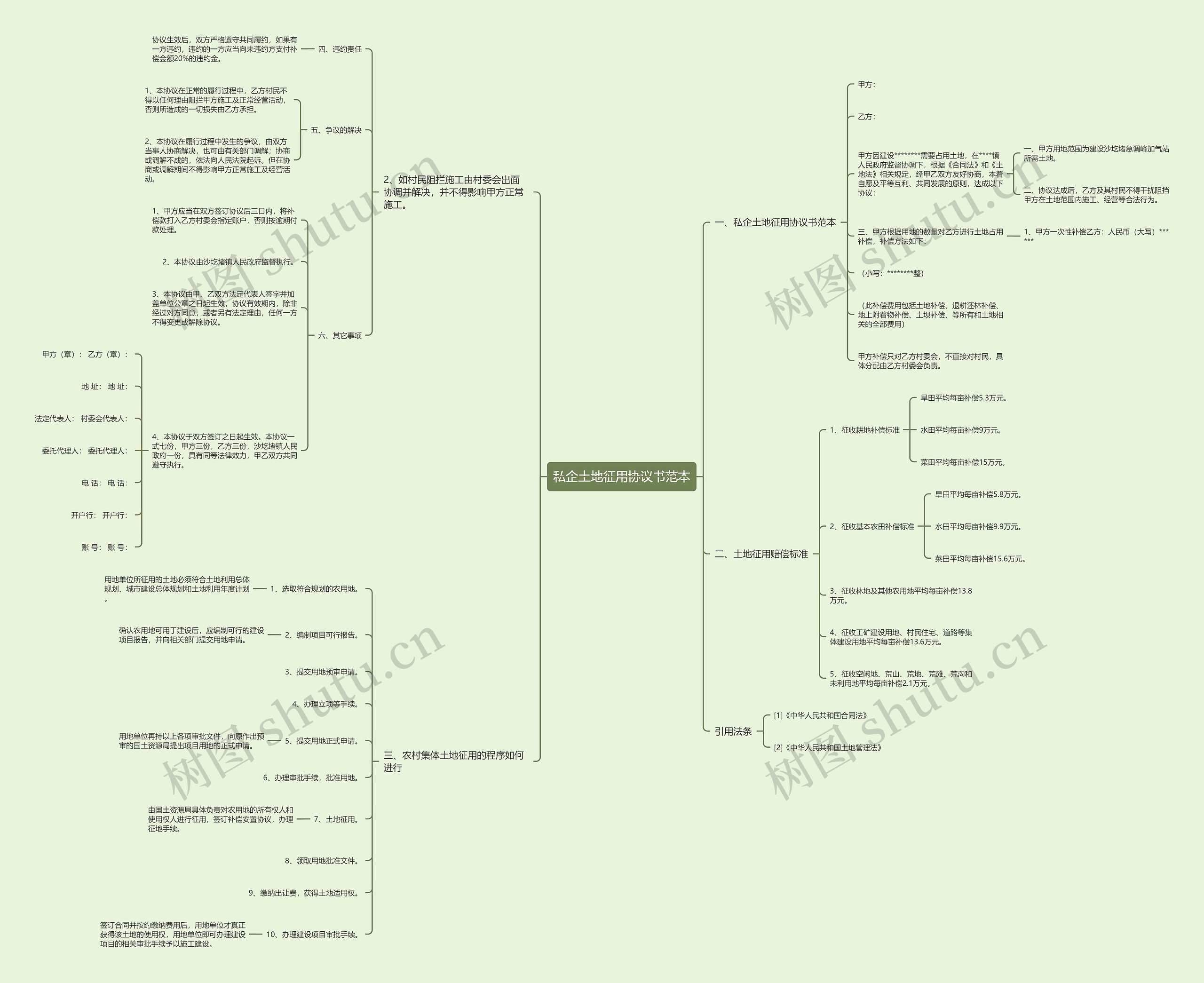 私企土地征用协议书范本 私企土地征用协议书范本
