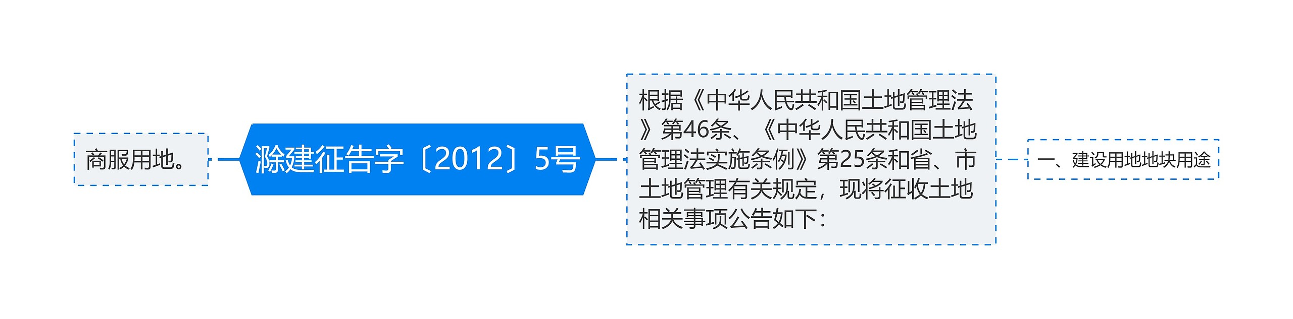 滁建征告字〔2012〕5号思维导图