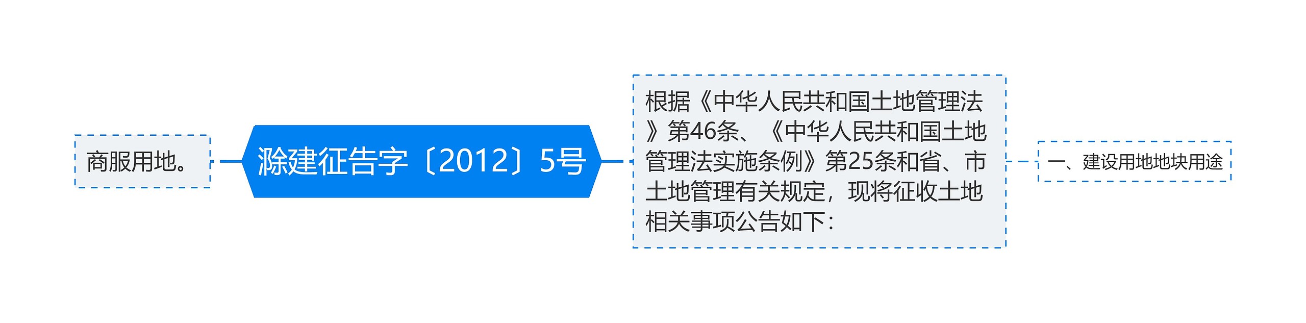 滁建征告字〔2012〕5号 滁建征告字〔2012〕5号