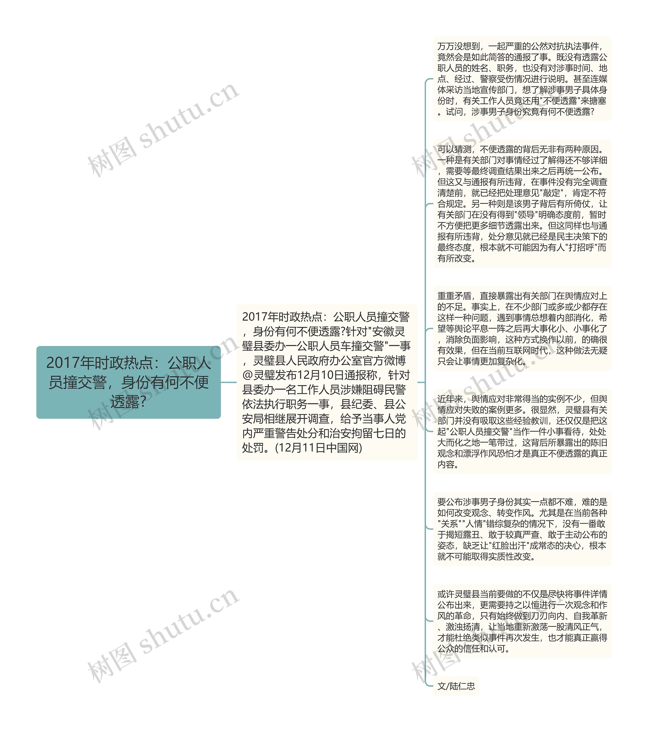 2017年时政热点：公职人员撞交警，身份有何不便透露?思维导图