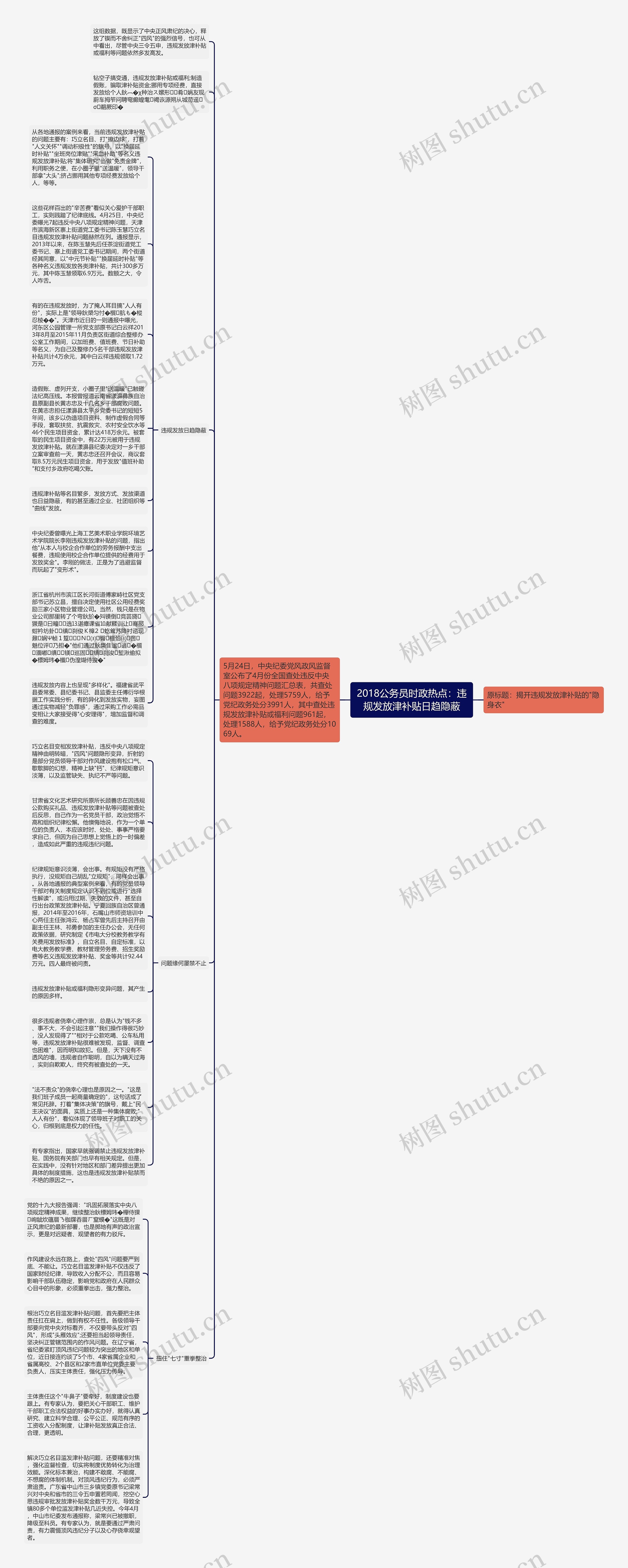 2018公务员时政热点：违规发放津补贴日趋隐蔽思维导图