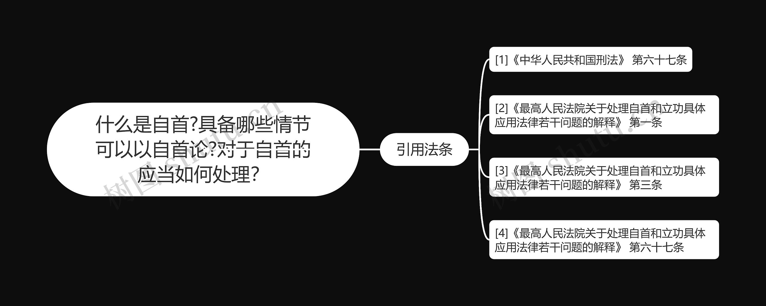 什么是自首?具备哪些情节可以以自首论?对于自首的应当如何处理？