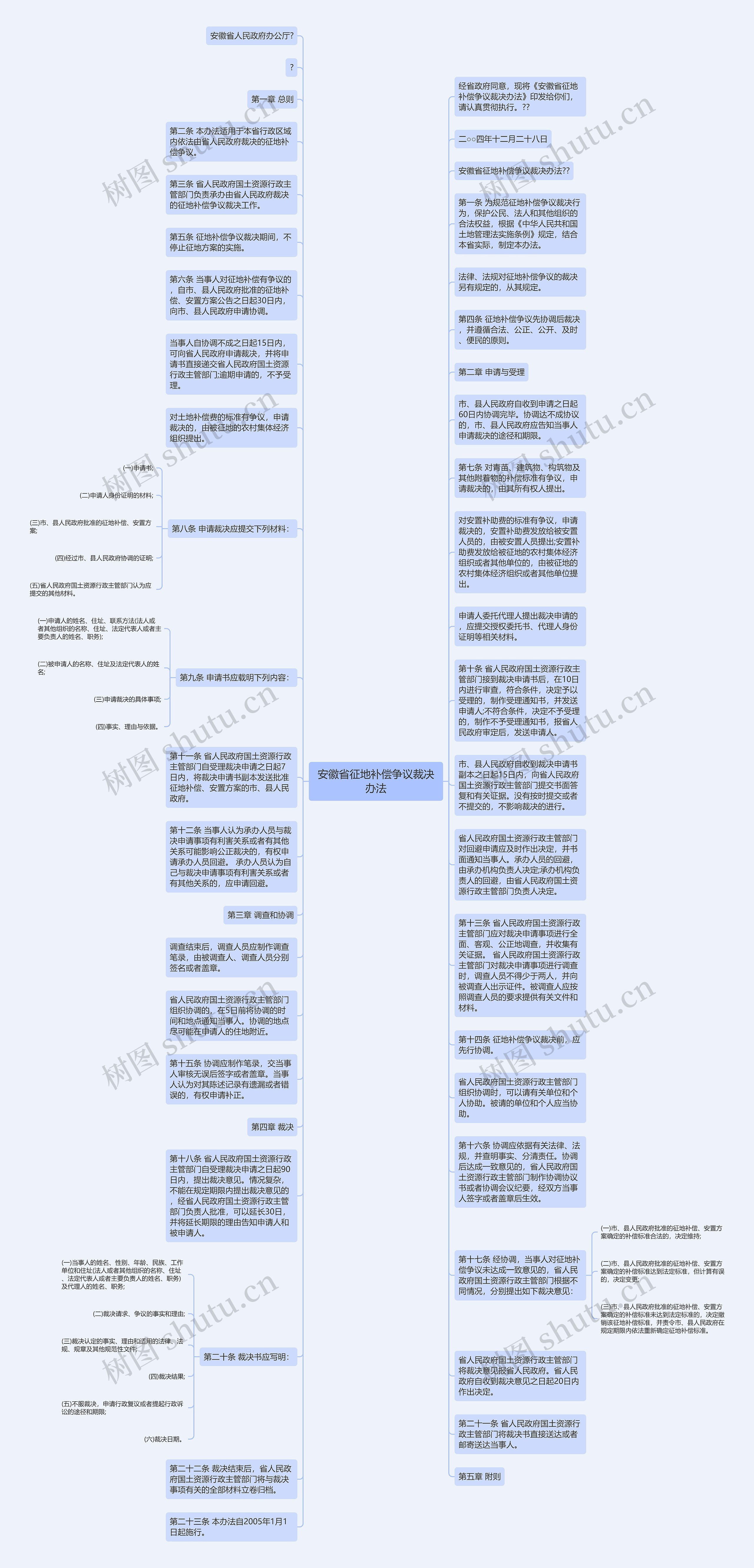 安徽省征地补偿争议裁决办法