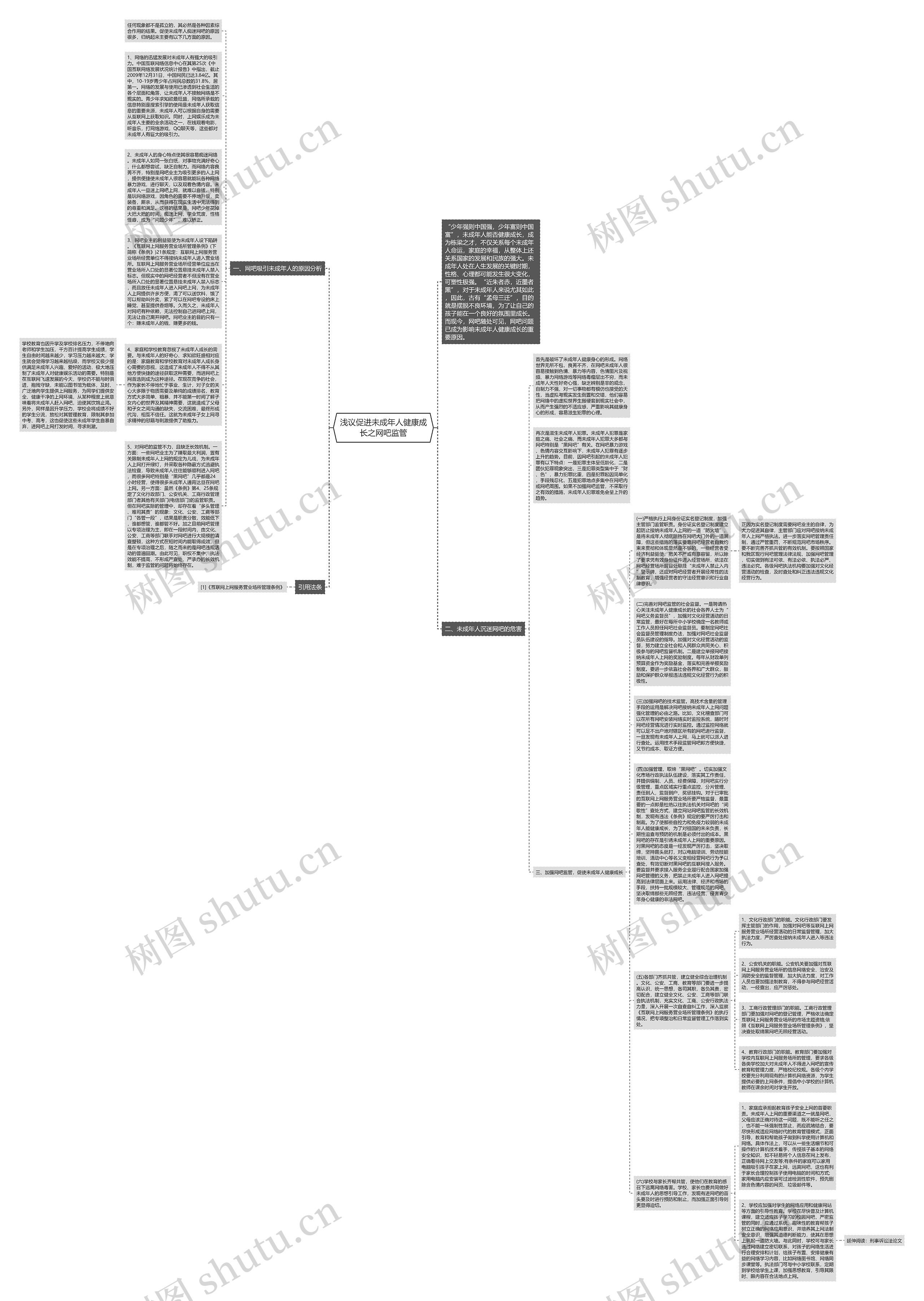 浅议促进未成年人健康成长之网吧监管思维导图