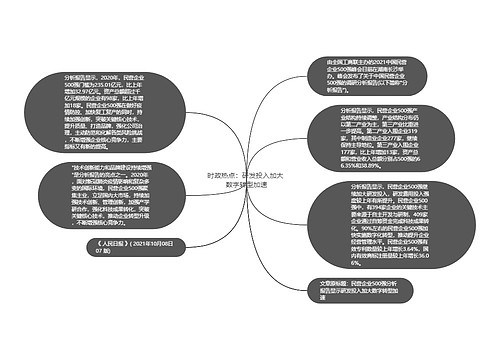 时政热点：研发投入加大 数字转型加速