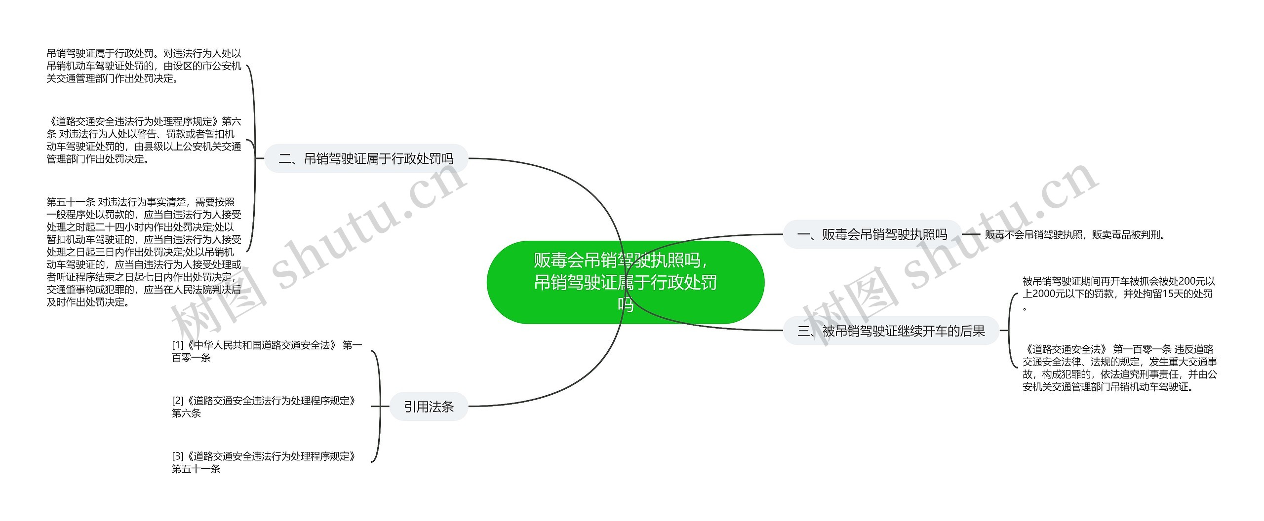 贩毒会吊销驾驶执照吗，吊销驾驶证属于行政处罚吗思维导图