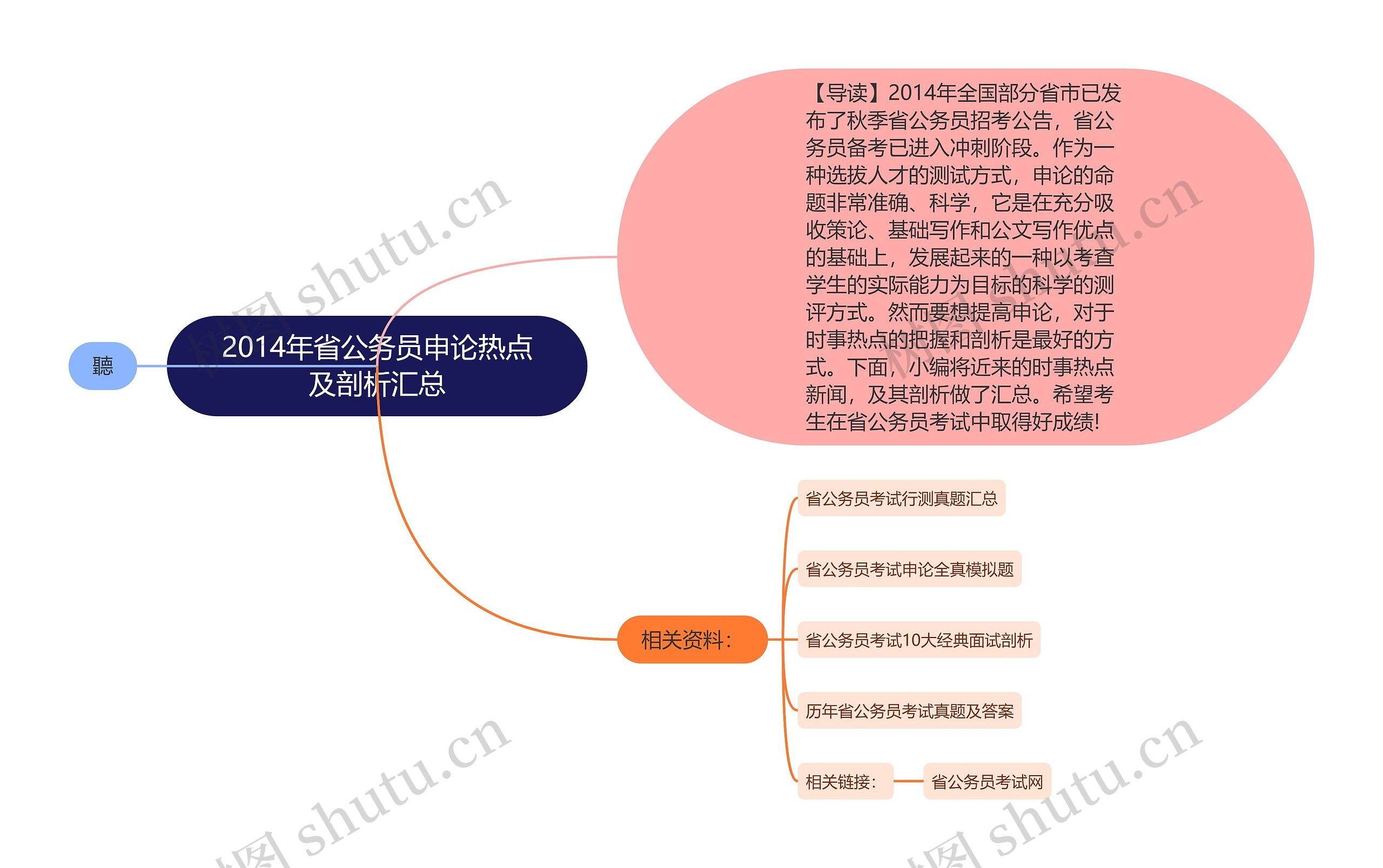 2014年省公务员申论热点及剖析汇总