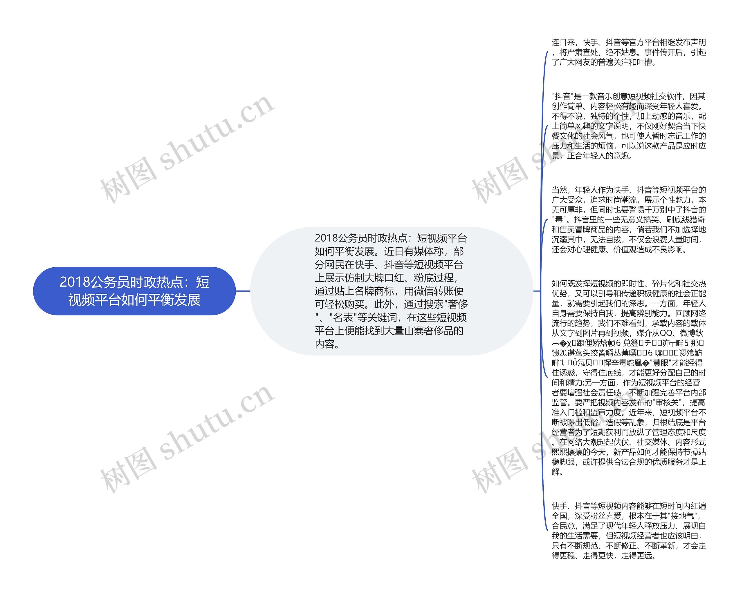 2018公务员时政热点：短视频平台如何平衡发展思维导图