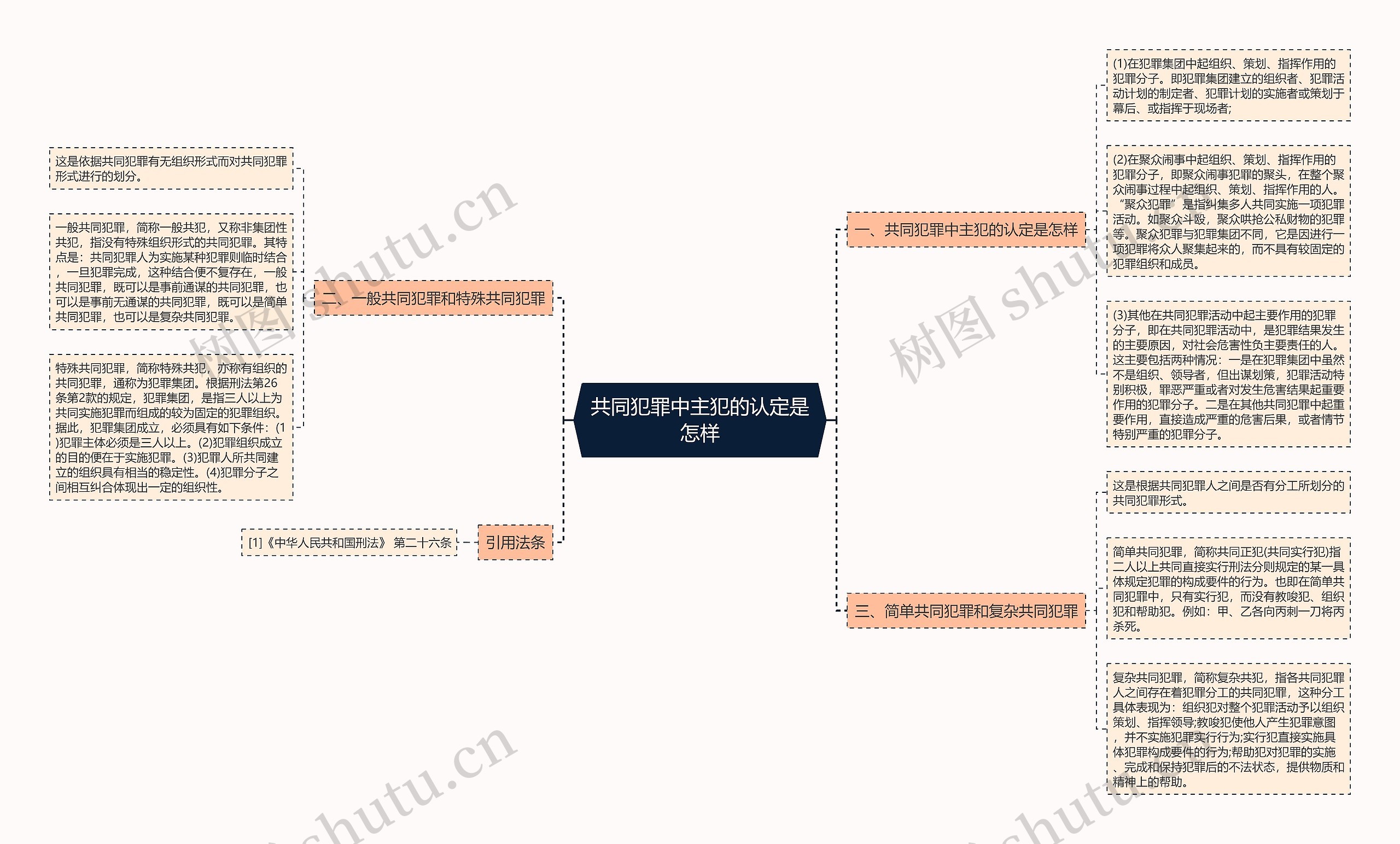 共同犯罪中主犯的认定是怎样