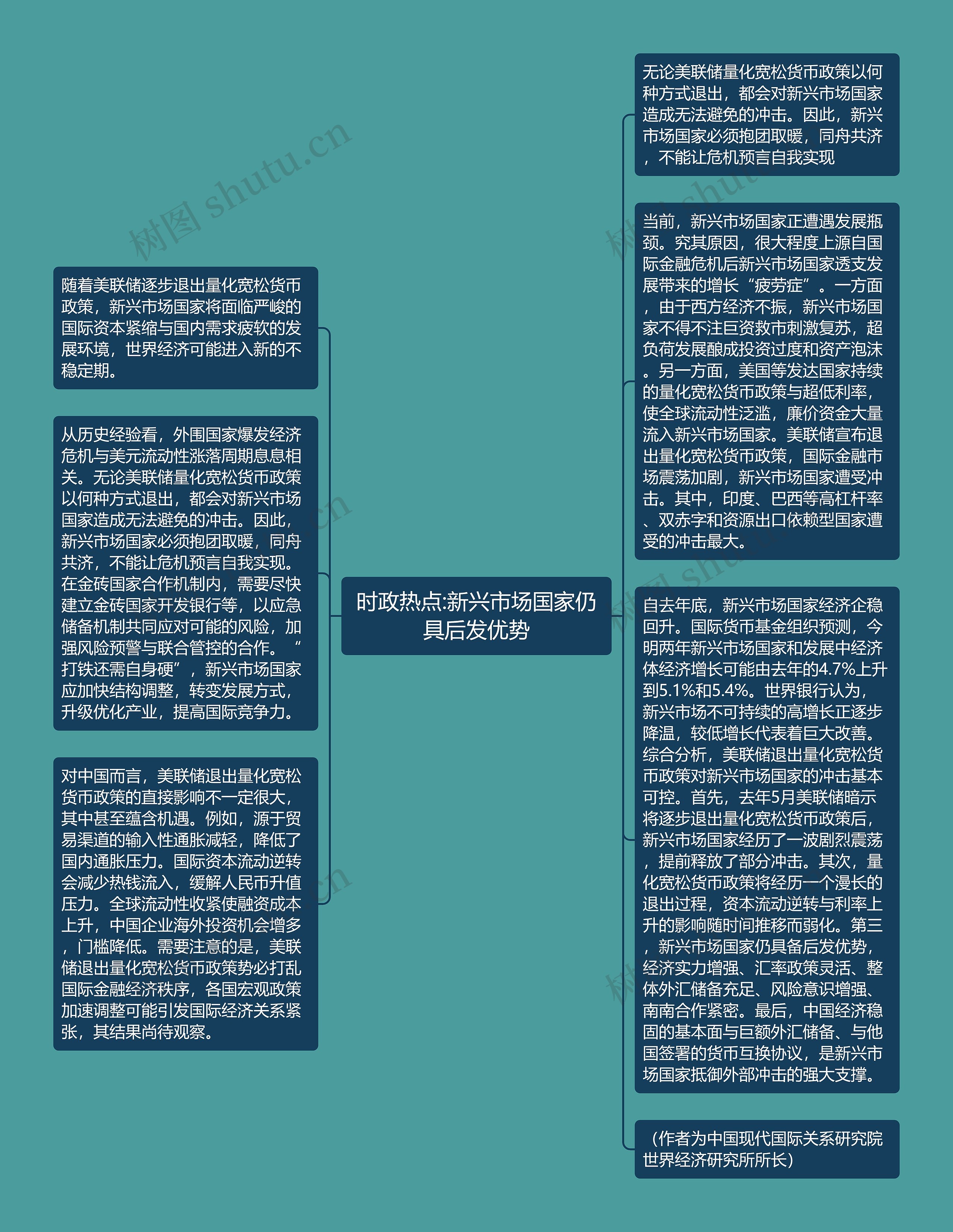 时政热点:新兴市场国家仍具后发优势