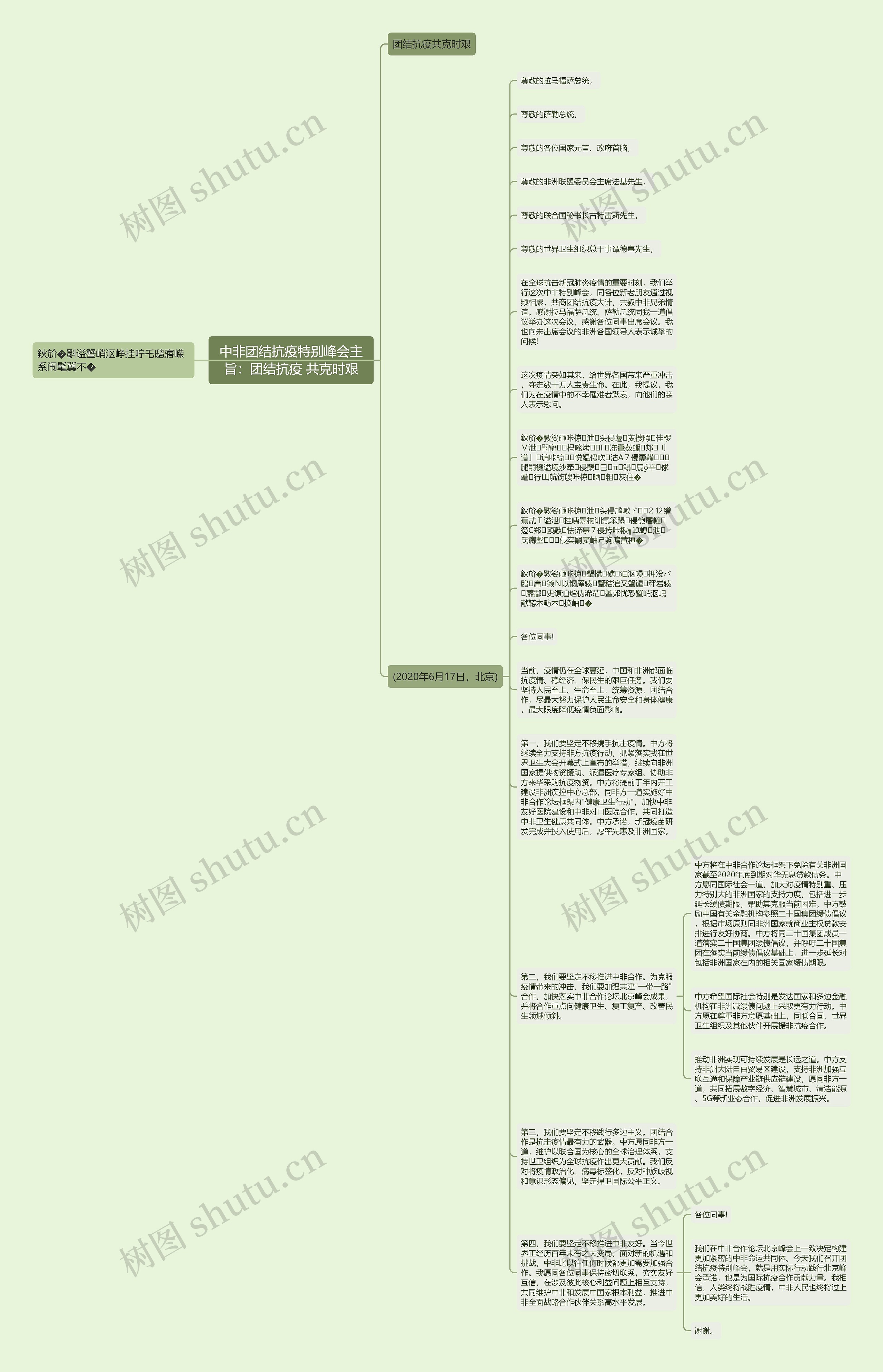 中非团结抗疫特别峰会主旨：团结抗疫 共克时艰思维导图