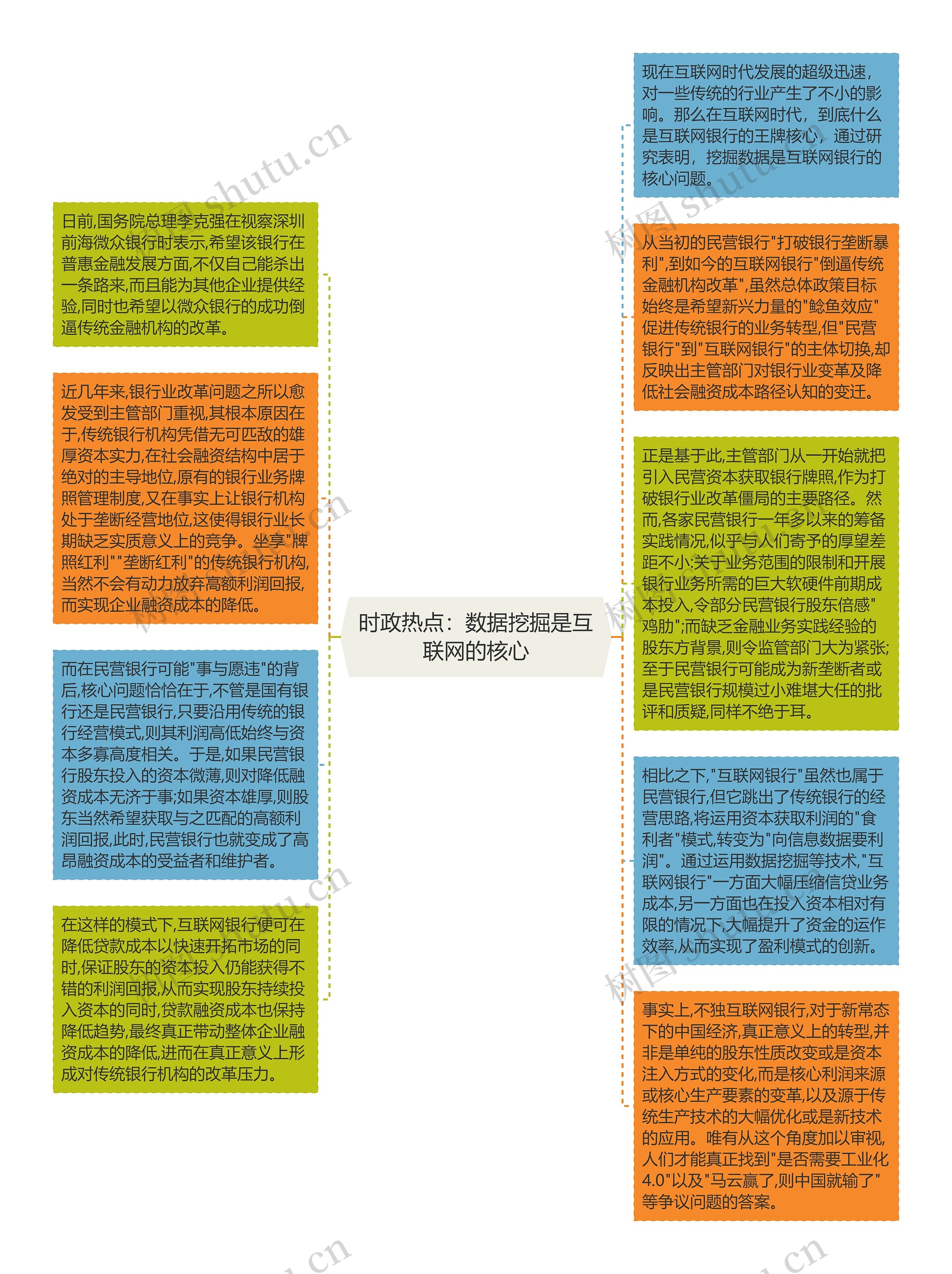 时政热点：数据挖掘是互联网的核心思维导图